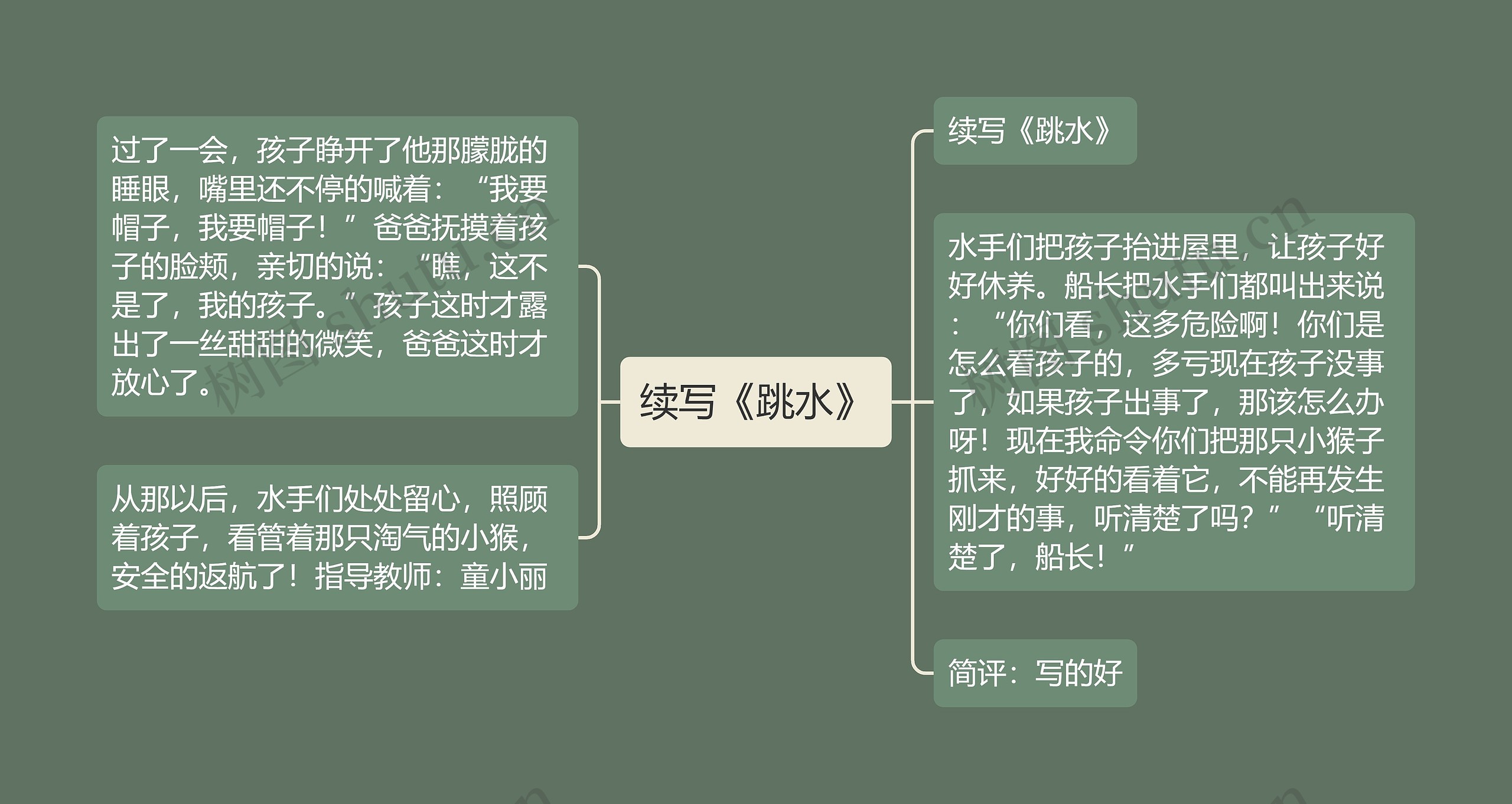 续写《跳水》思维导图