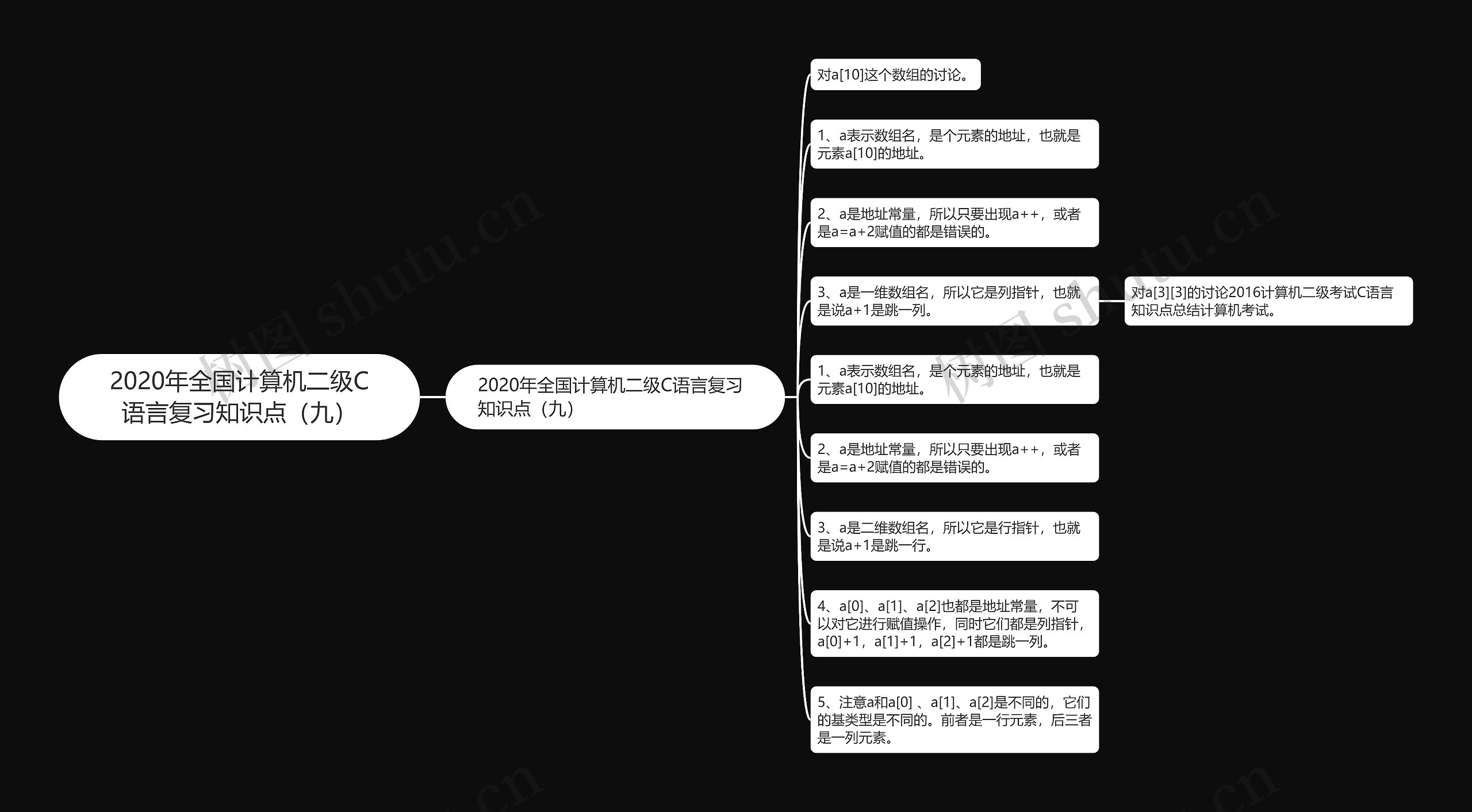 2020年全国计算机二级C语言复习知识点（九）思维导图