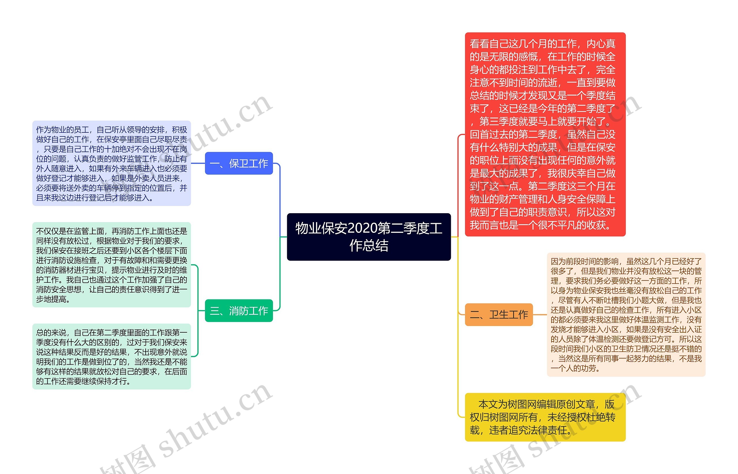 物业保安2020第二季度工作总结思维导图