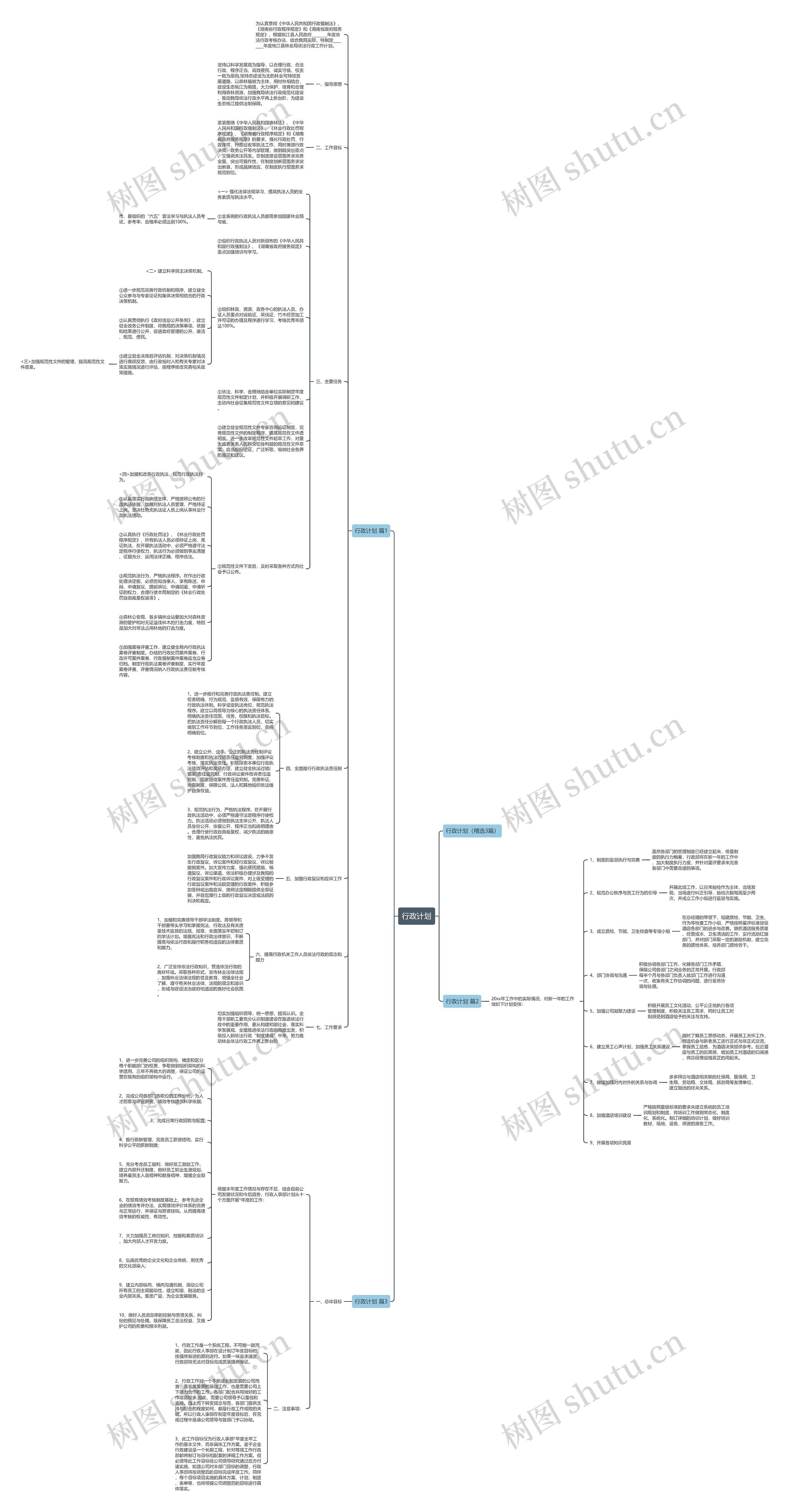 行政计划思维导图