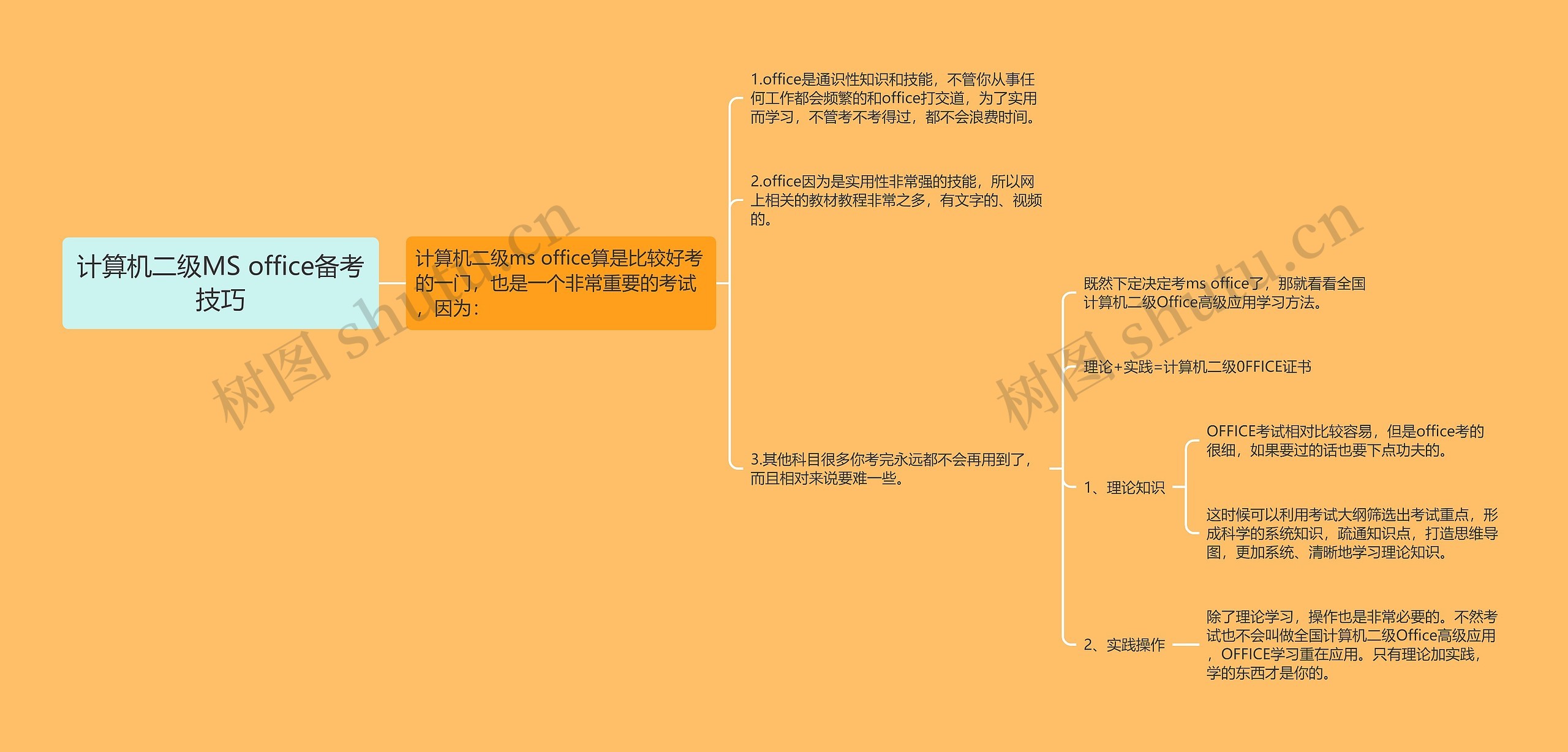 计算机二级MS office备考技巧