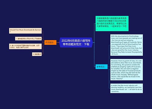 2022年6月英语六级写作常考话题及范文：下载