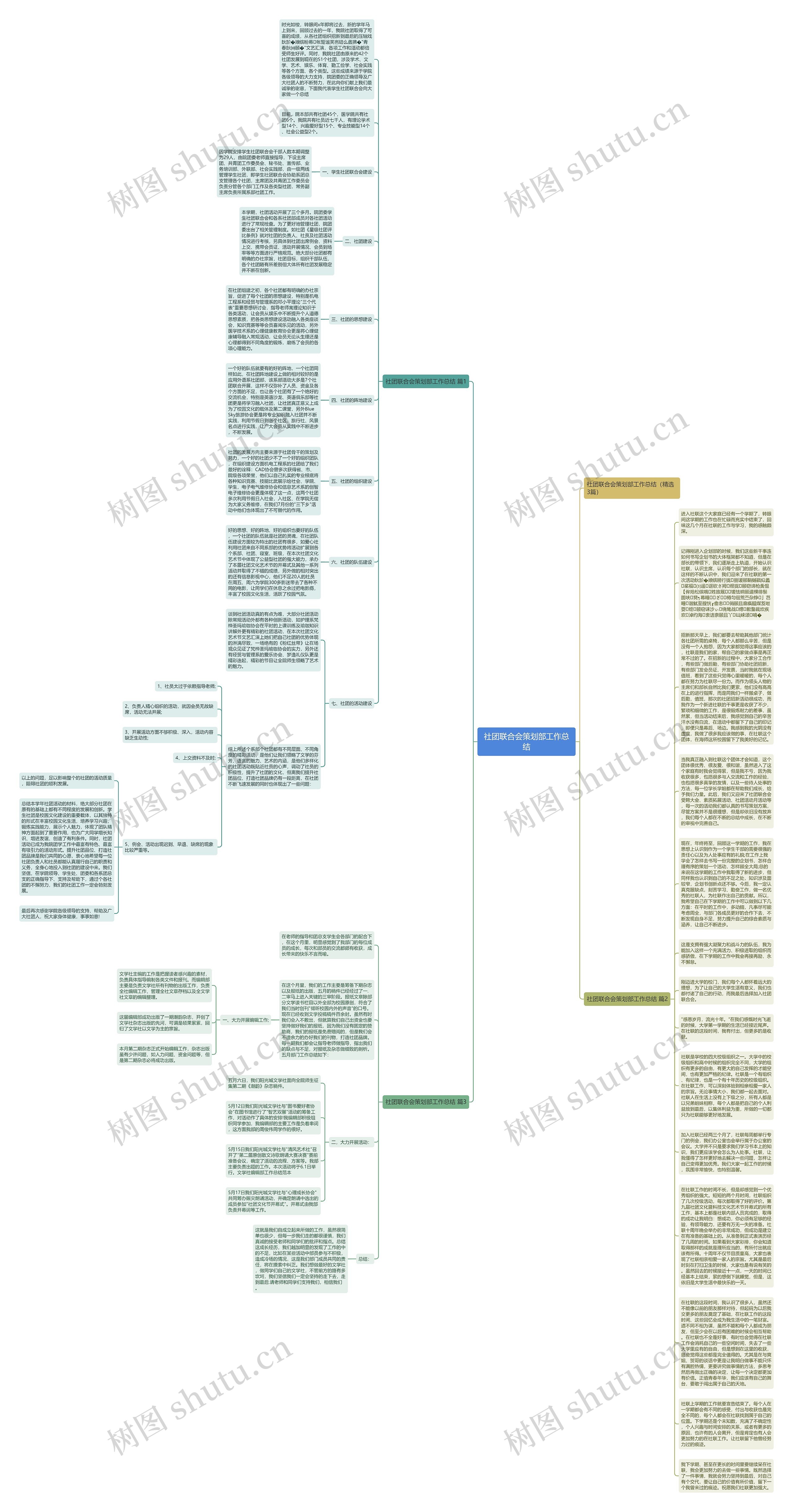 社团联合会策划部工作总结思维导图