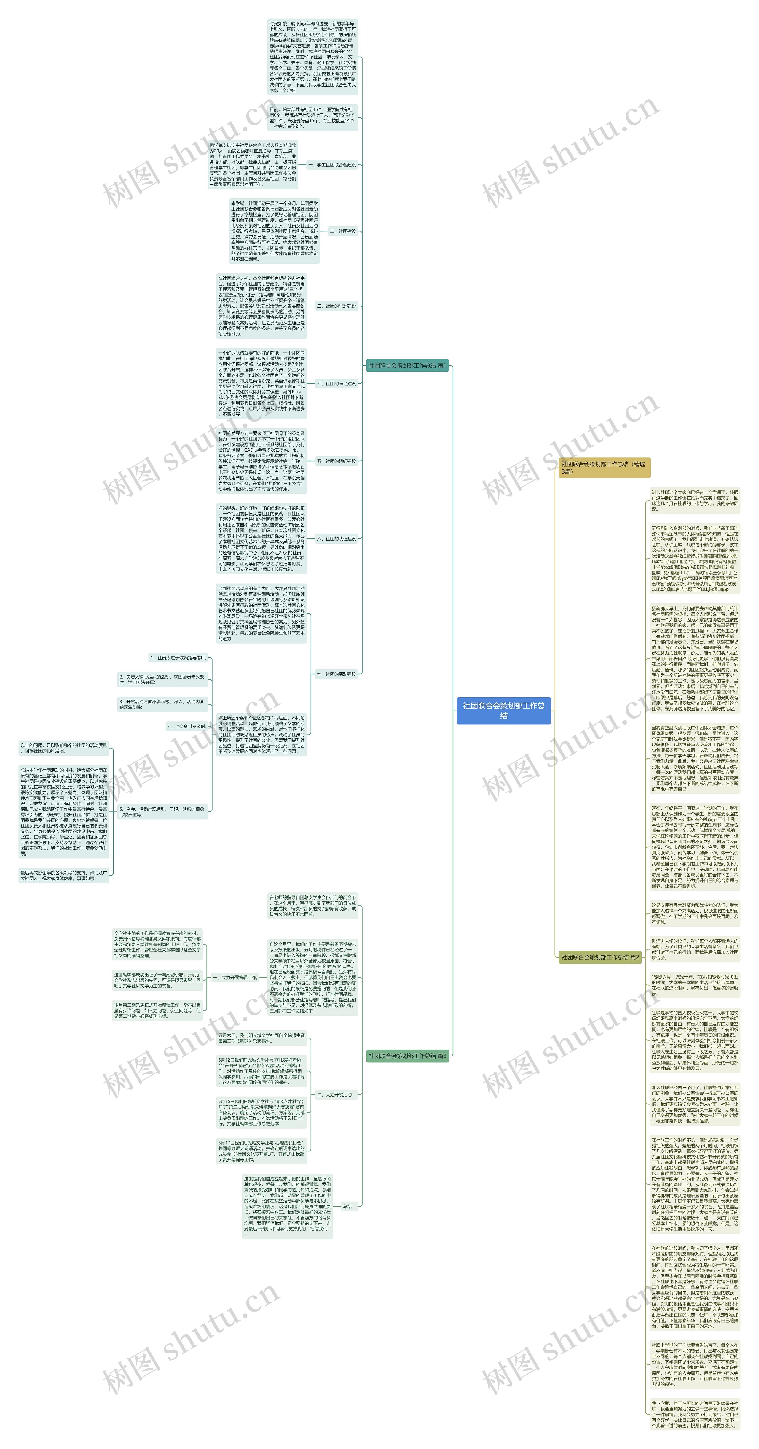 社团联合会策划部工作总结思维导图高清图 社团联合会策划部工作总结思维导图