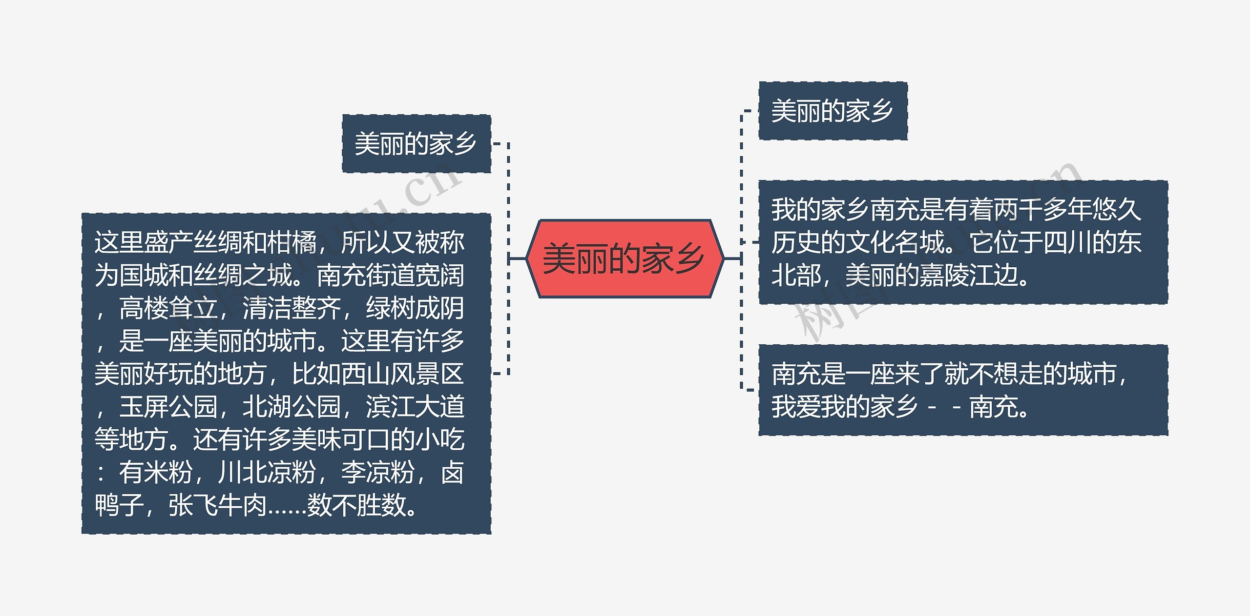 美丽的家乡思维导图