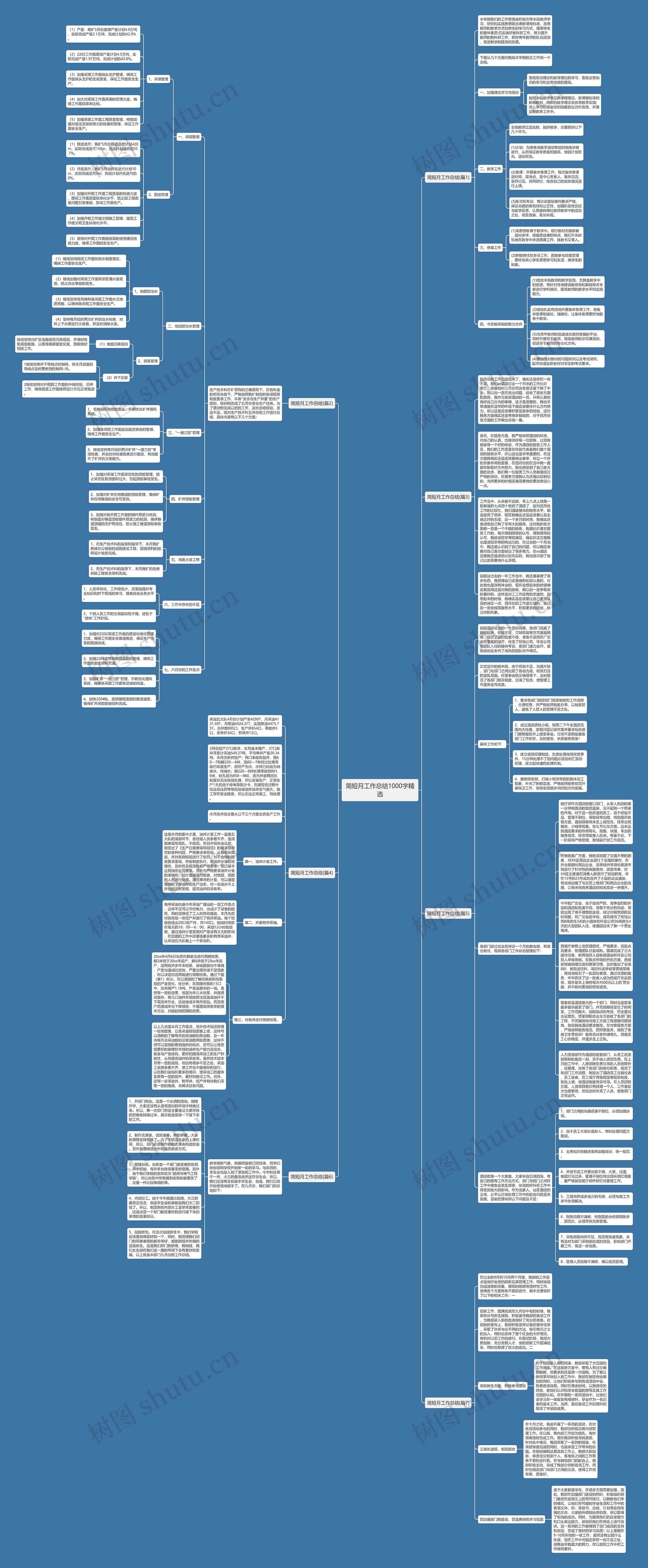 简短月工作总结1000字精选思维导图