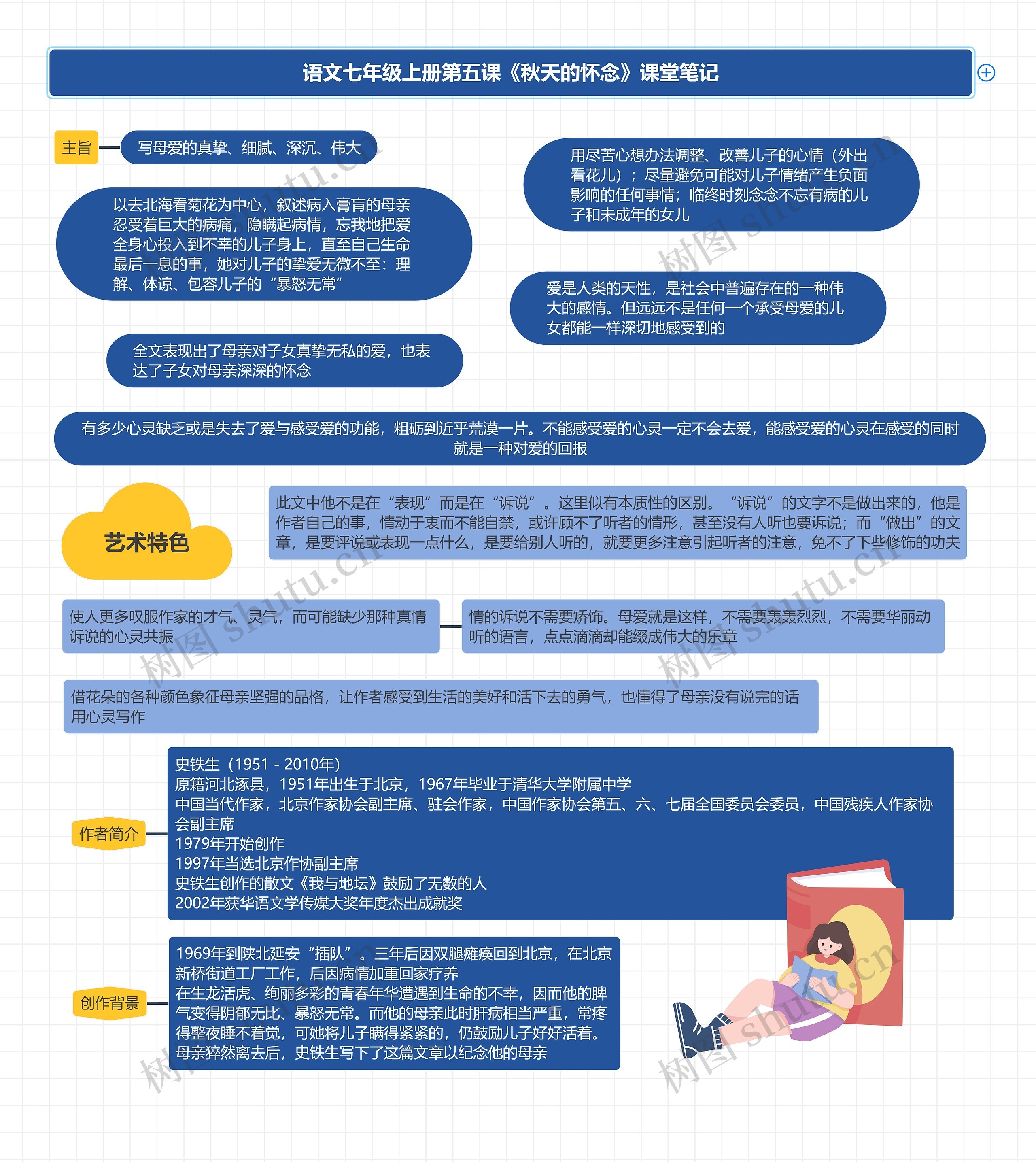 语文七年级上册第五课《秋天的怀念》课堂笔记思维导图