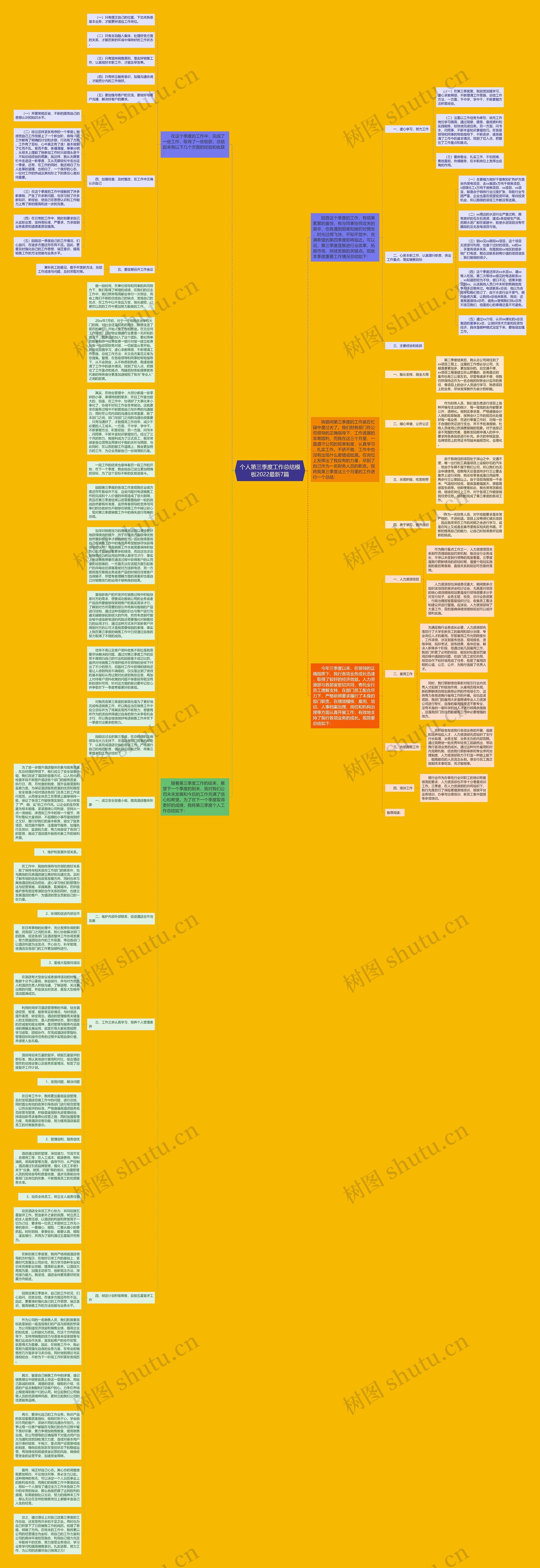 个人第三季度工作总结2022最新7篇思维导图