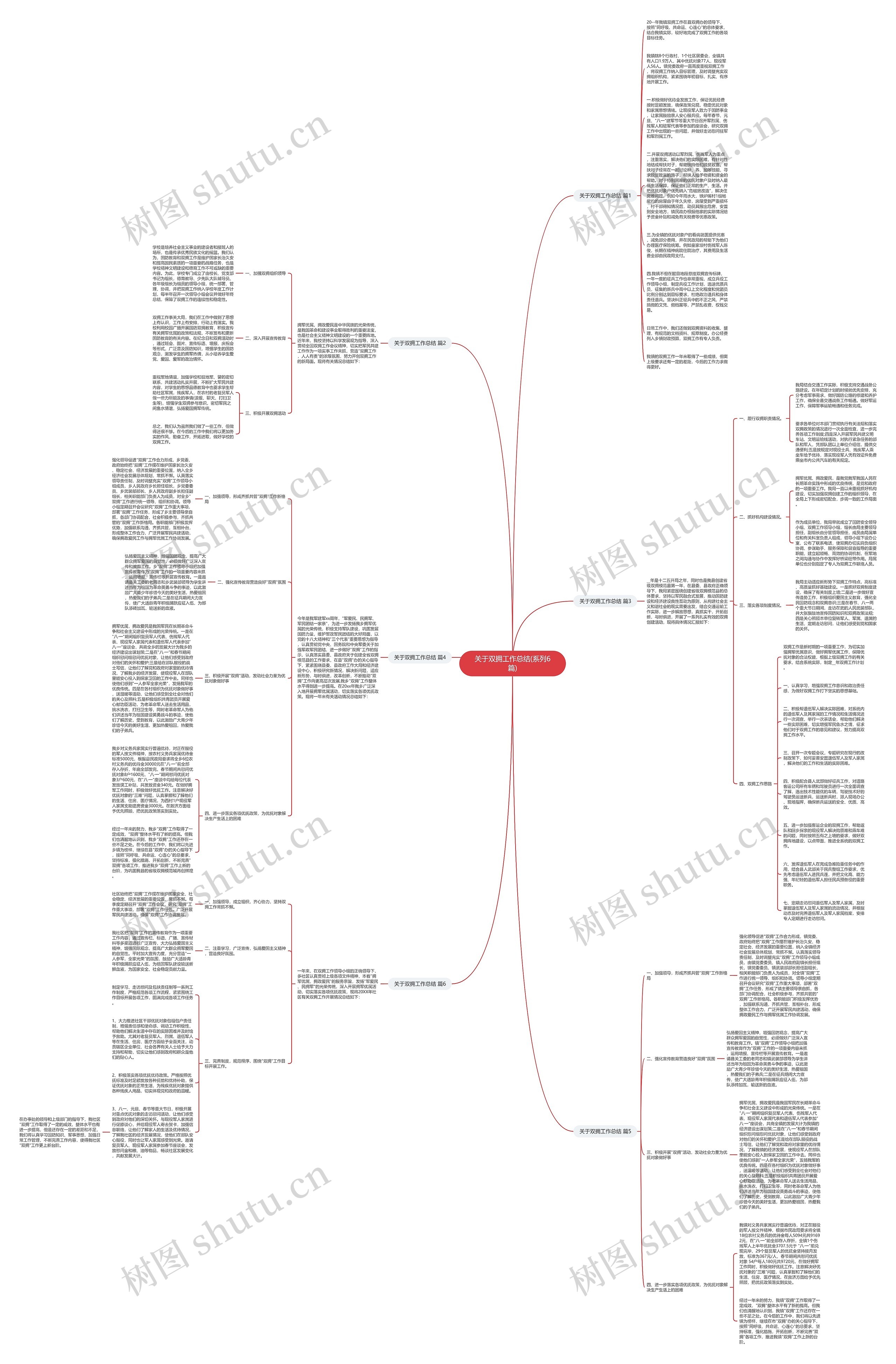 关于双拥工作总结(系列6篇)思维导图