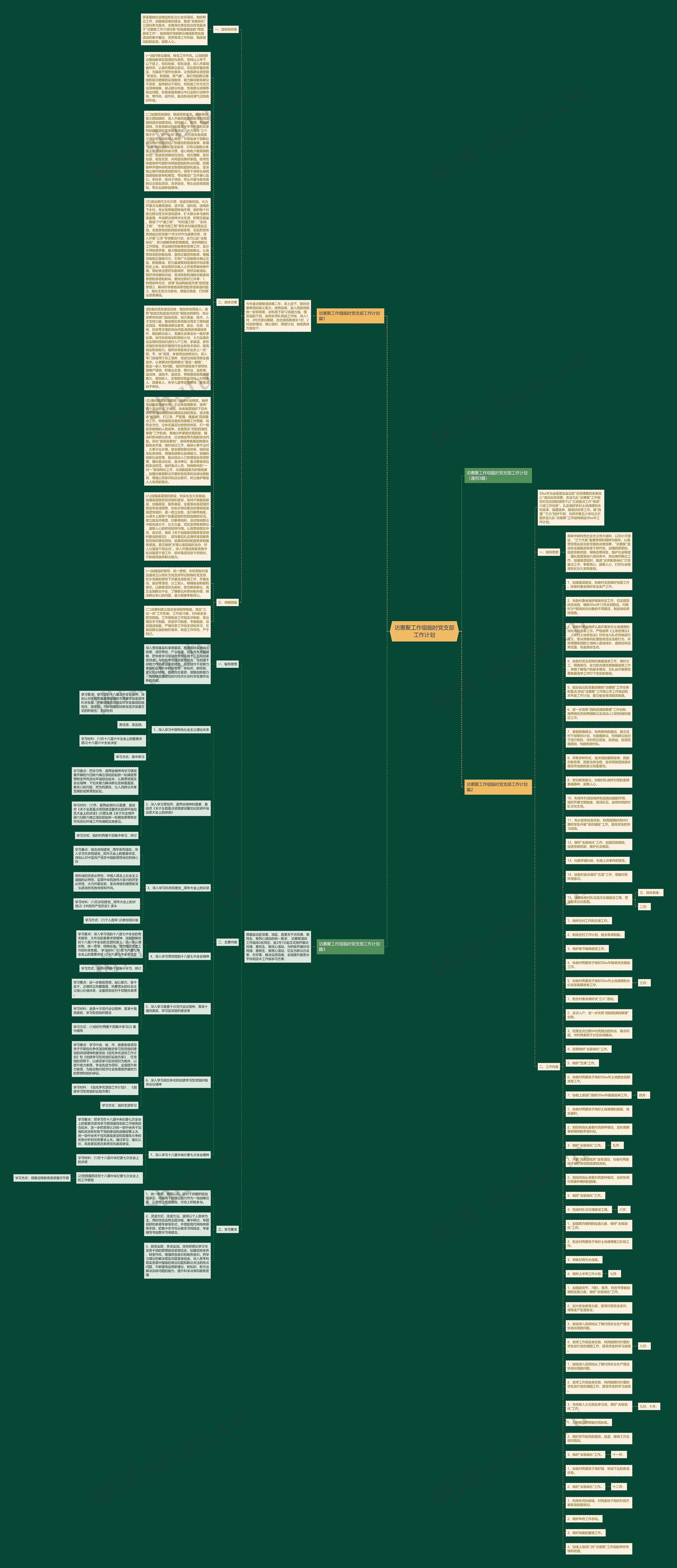 访惠聚工作组临时党支部工作计划思维导图