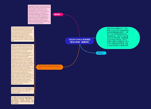 2022年下半年大学英语四级范文背诵：能源危机