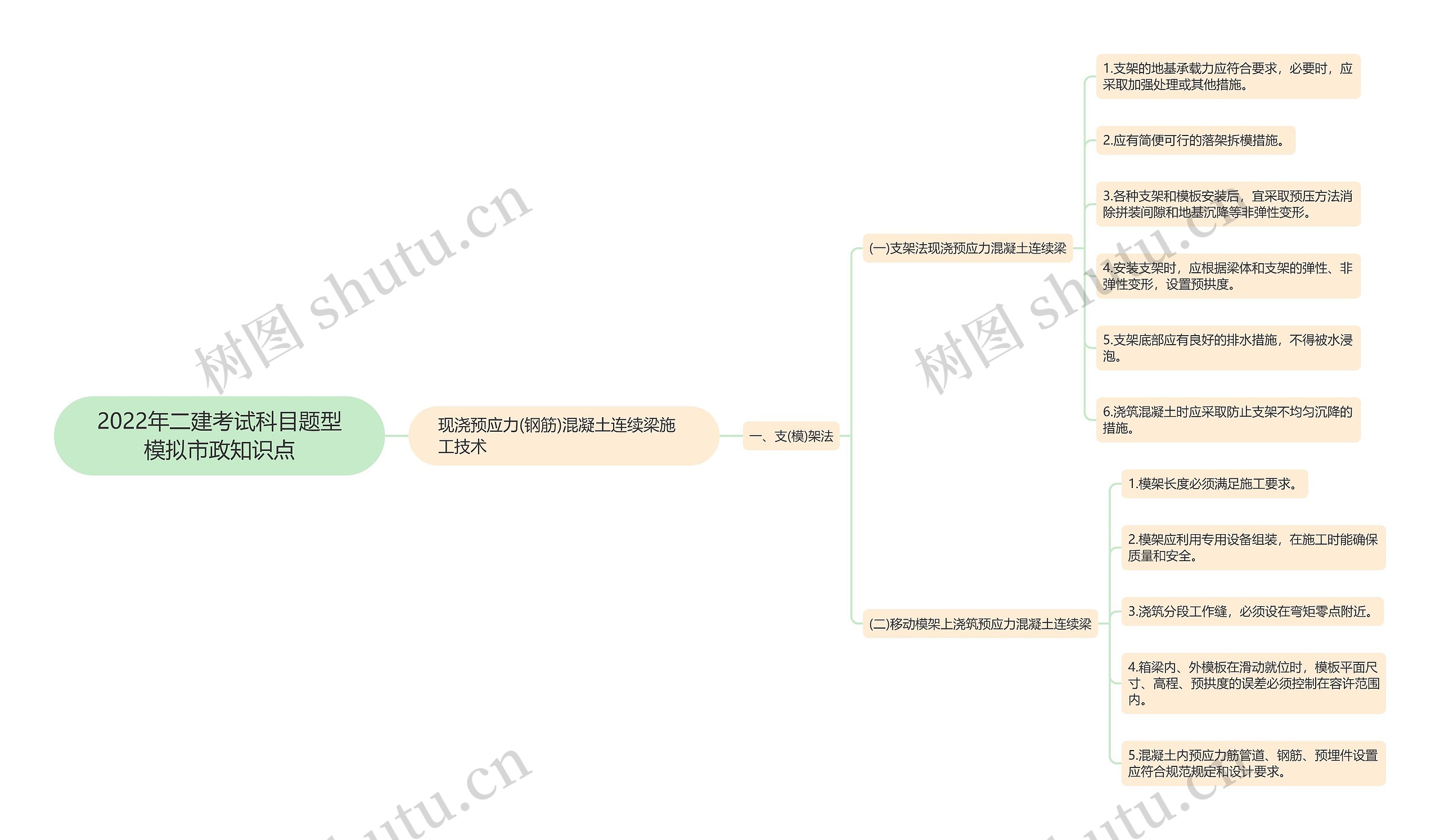 2022年二建考试科目题型模拟市政知识点 2022年二建考试科目题型模拟市政知识点