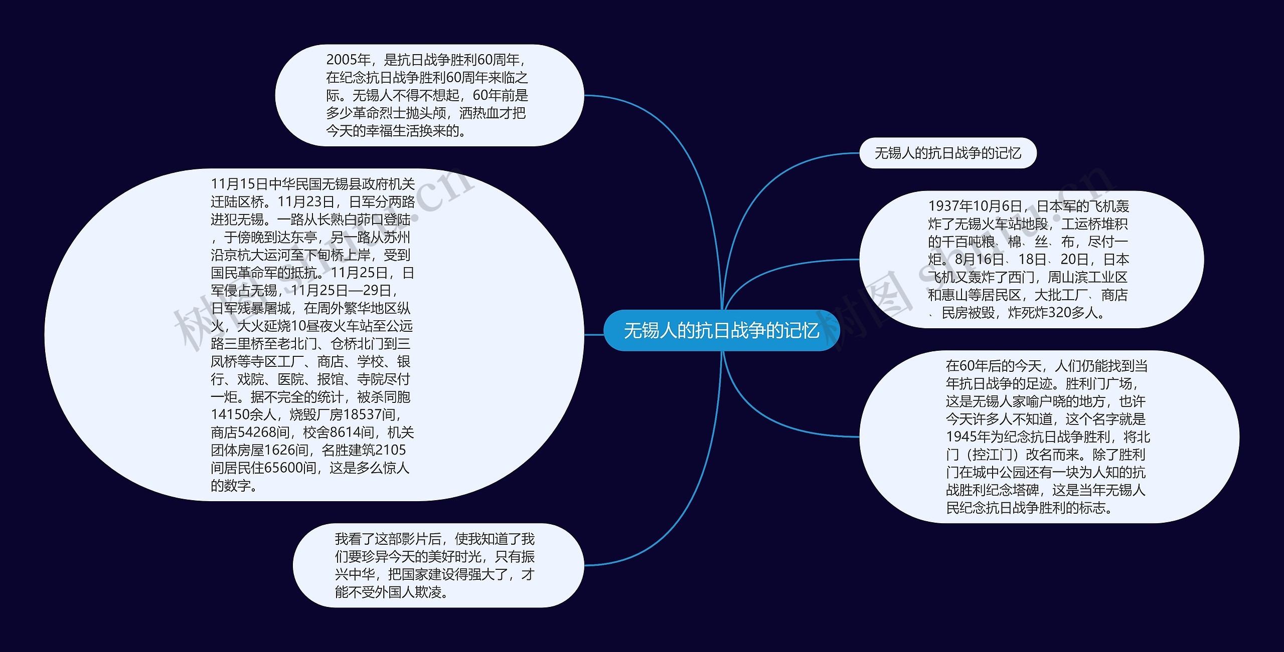 无锡人的抗日战争的记忆