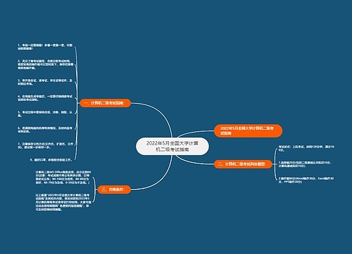 2022年5月全国大学计算机二级考试指南