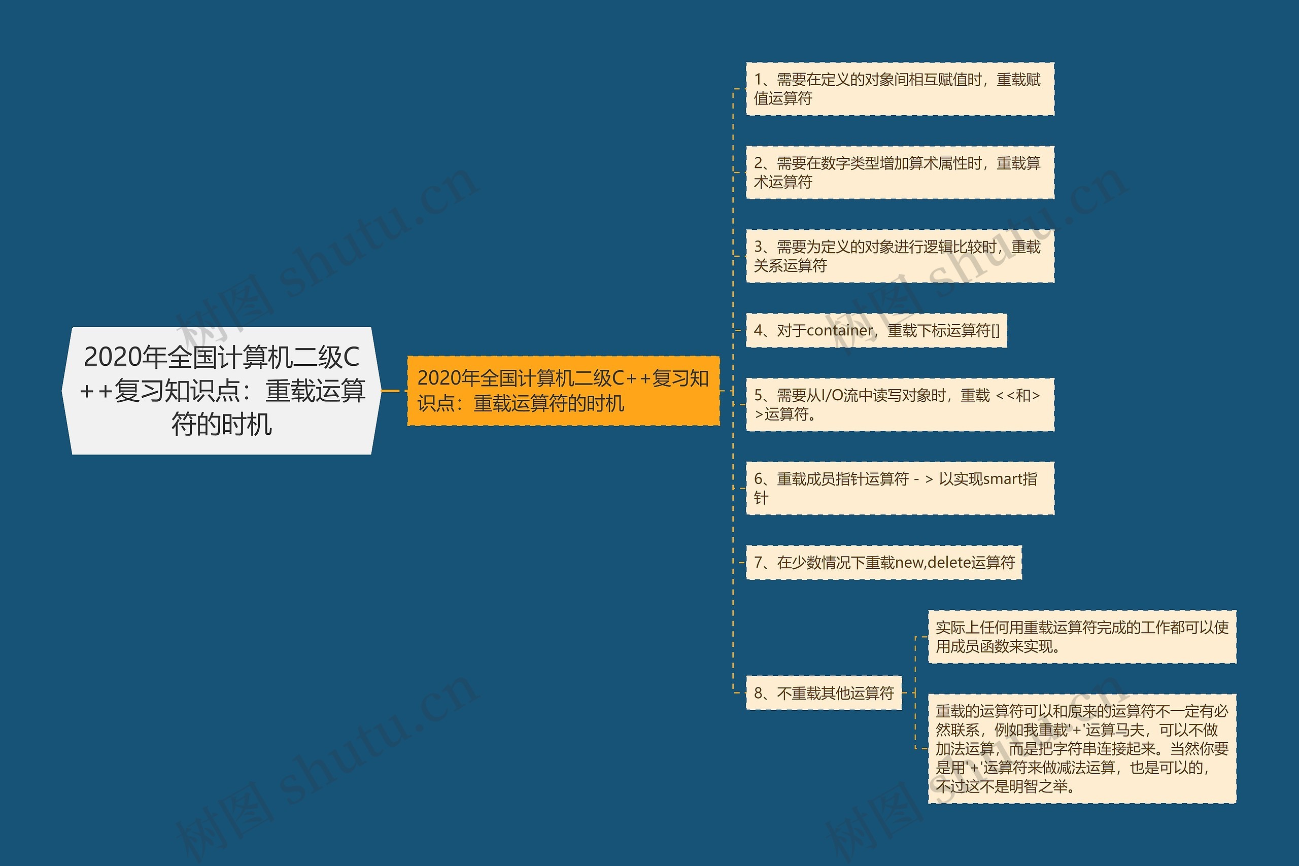 2020年全国计算机二级C++复习知识点：重载运算符的时机