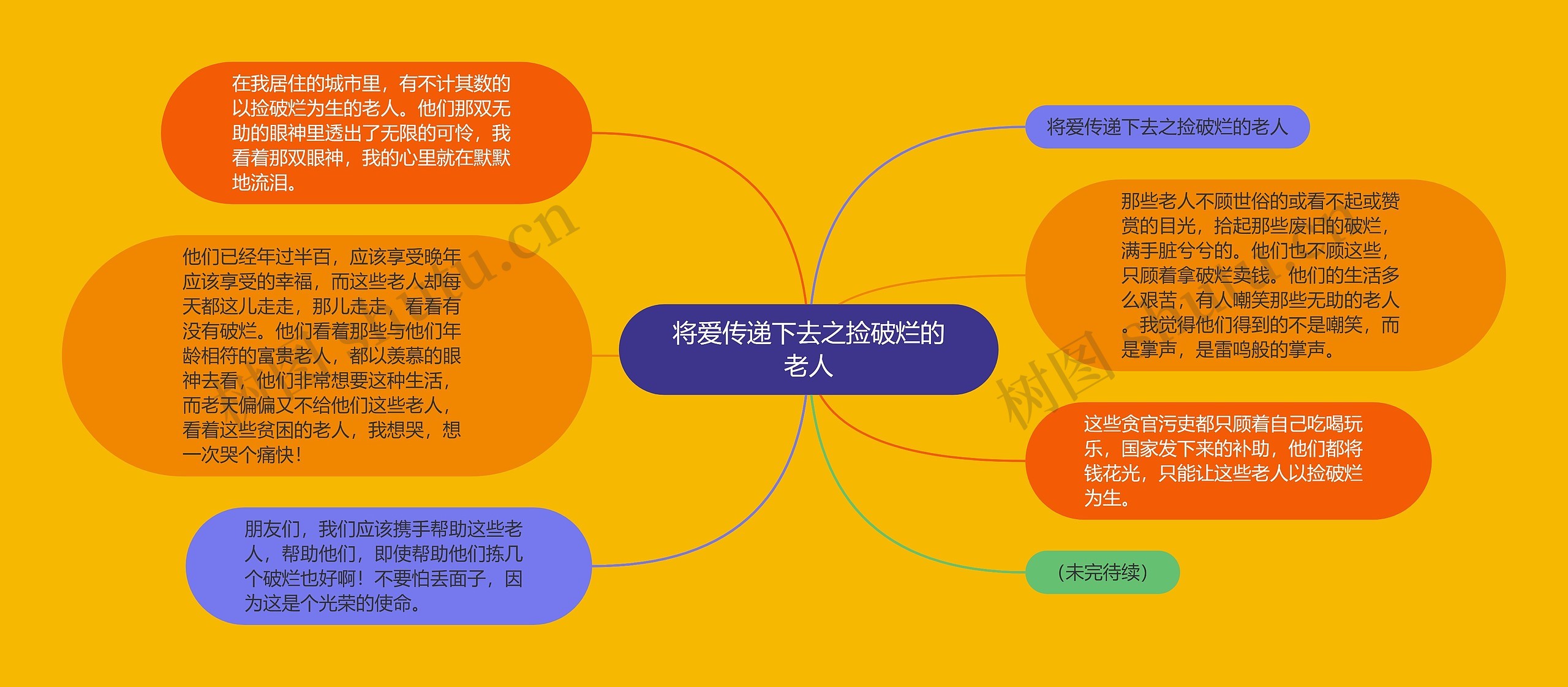 将爱传递下去之捡破烂的老人思维导图