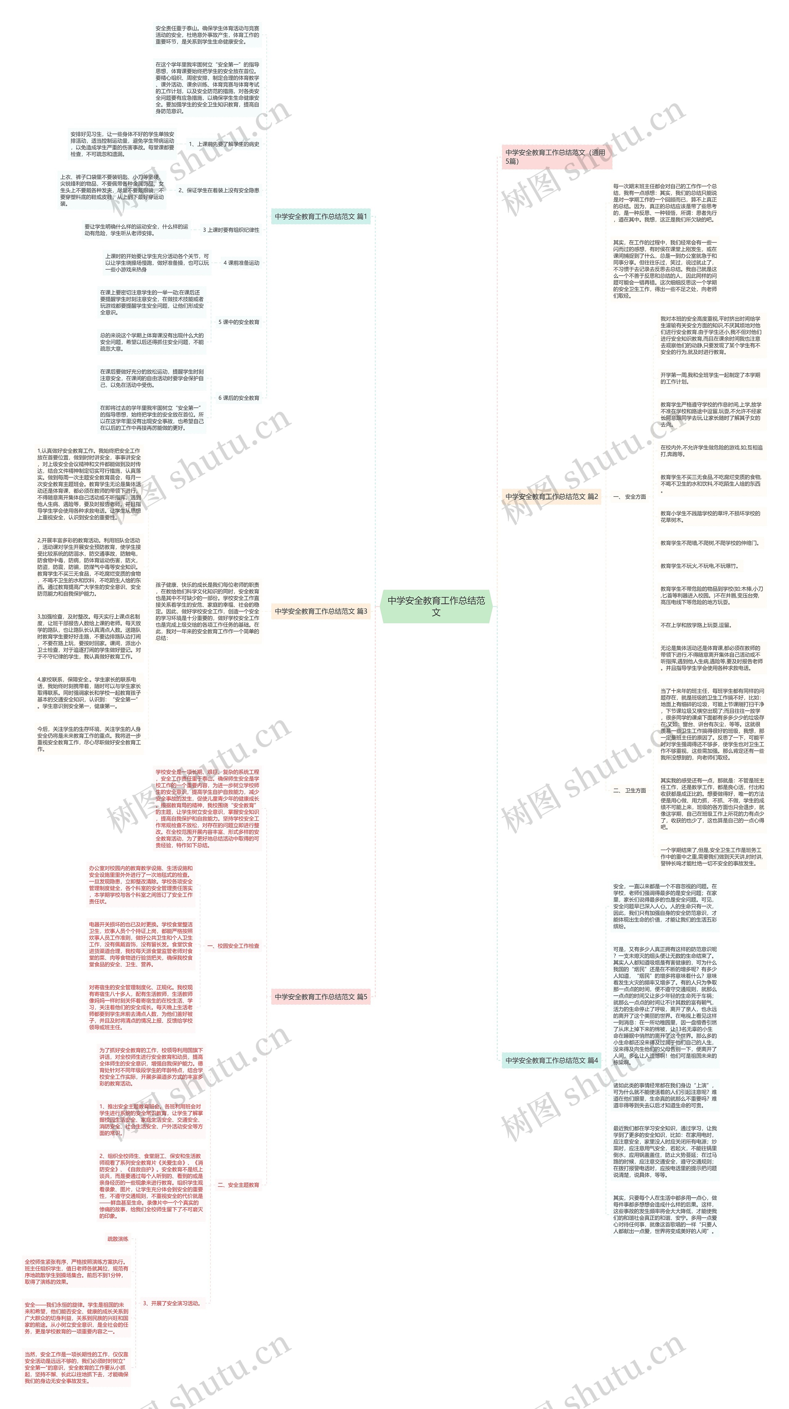中学安全教育工作总结范文思维导图