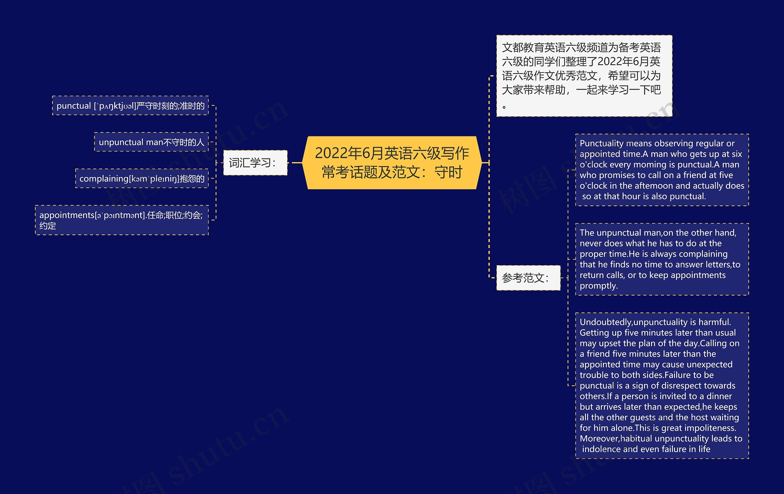 2022年6月英语六级写作常考话题及范文：守时