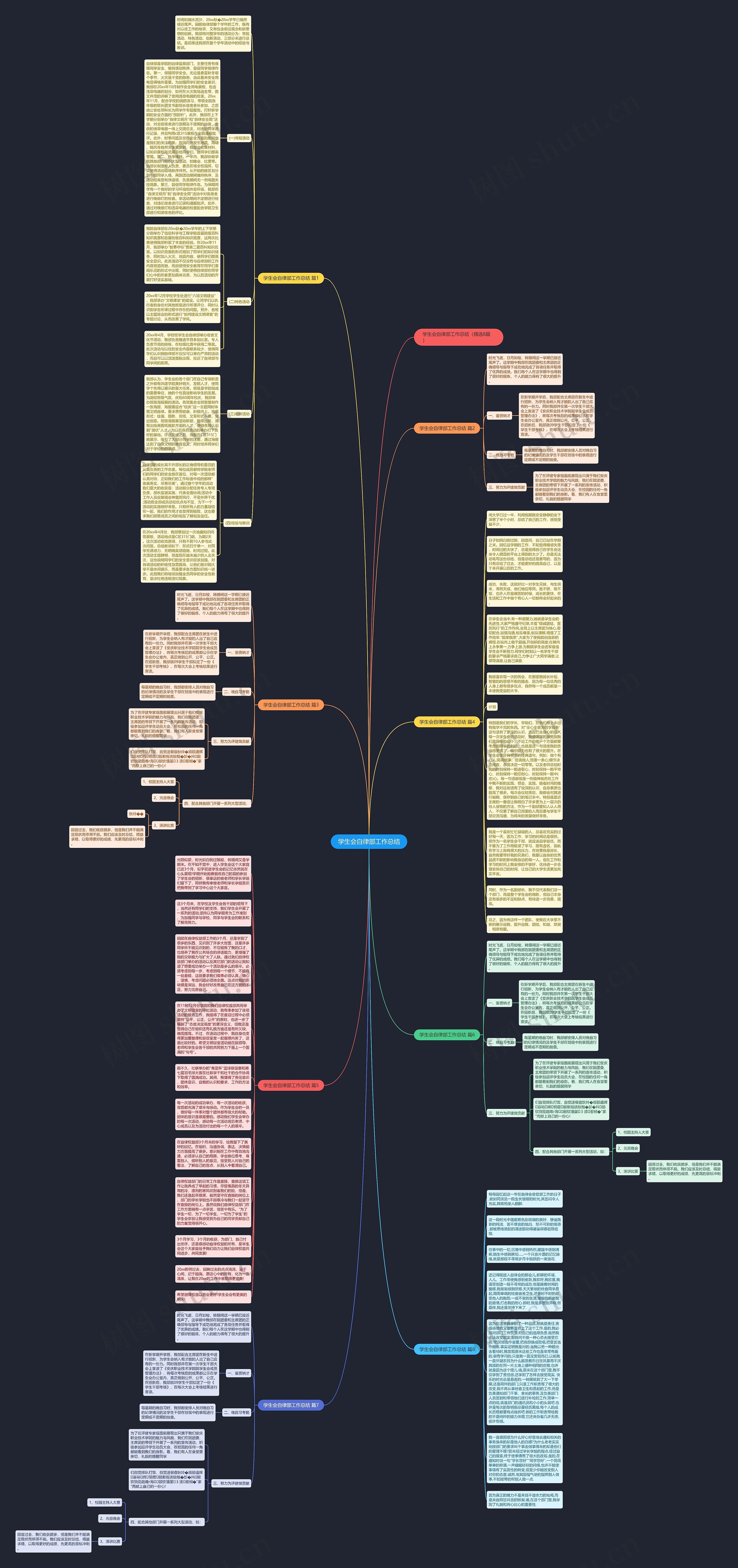 学生会自律部工作总结思维导图