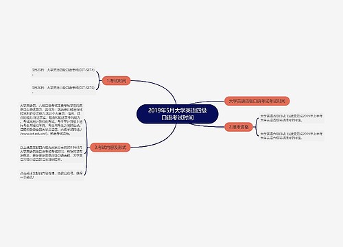 2019年5月大学英语四级口语考试时间