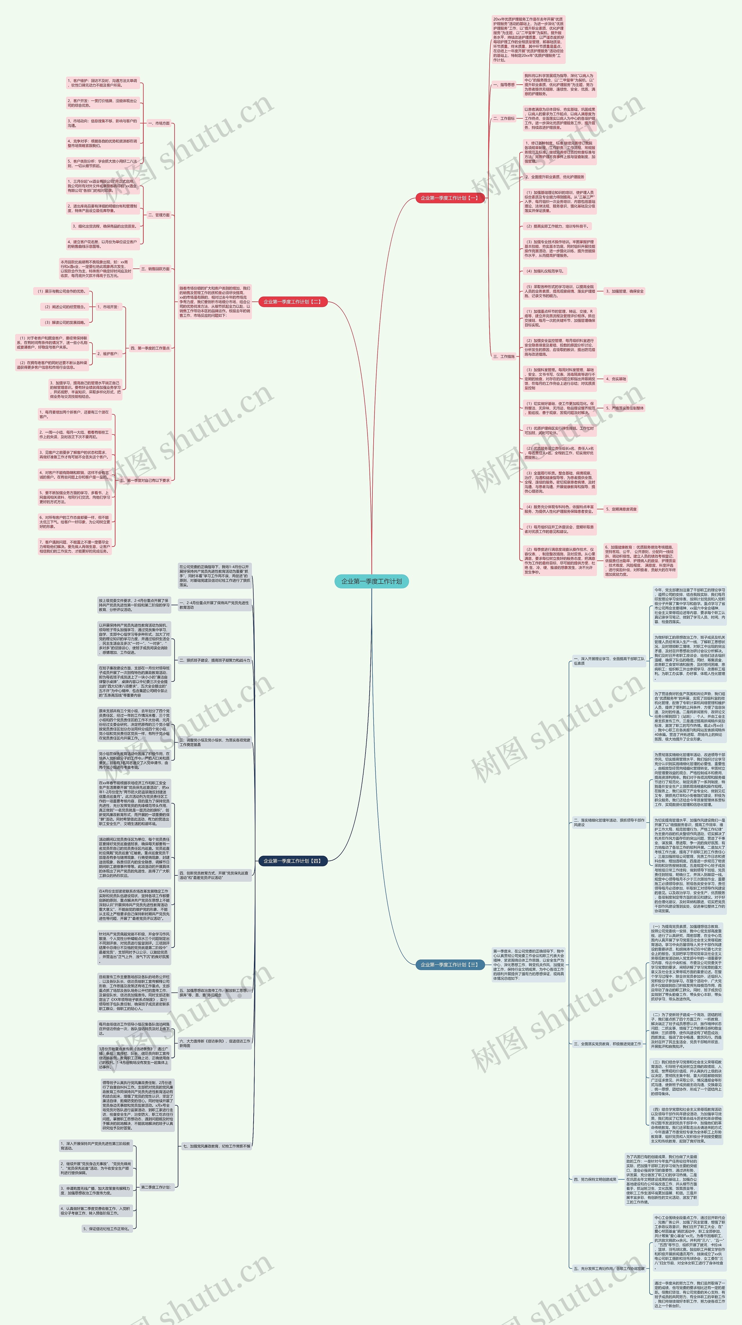 企业第一季度工作计划思维导图