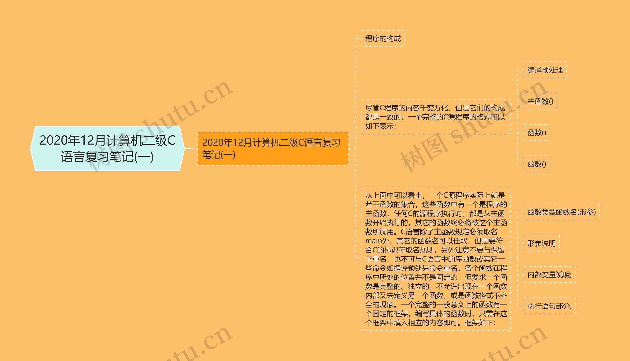 2020年12月计算机二级C语言复习笔记(一)思维导图