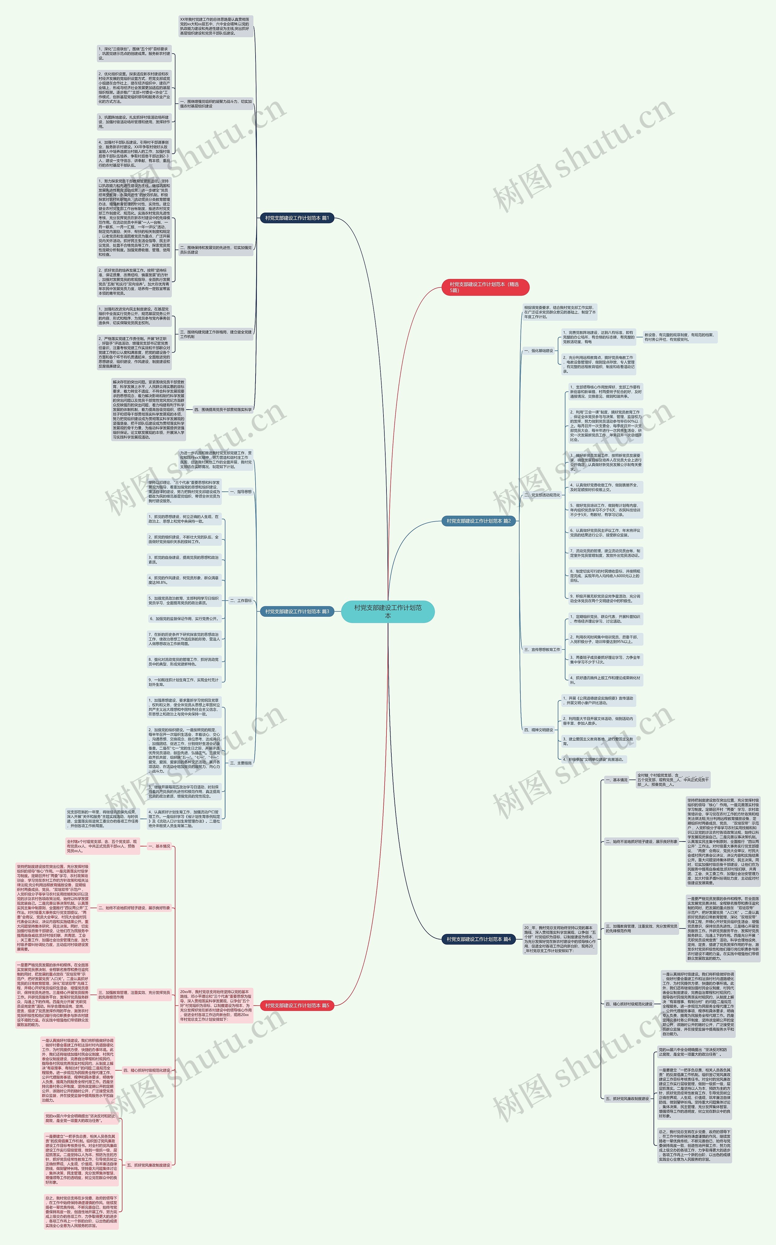 村党支部建设工作计划范本思维导图
