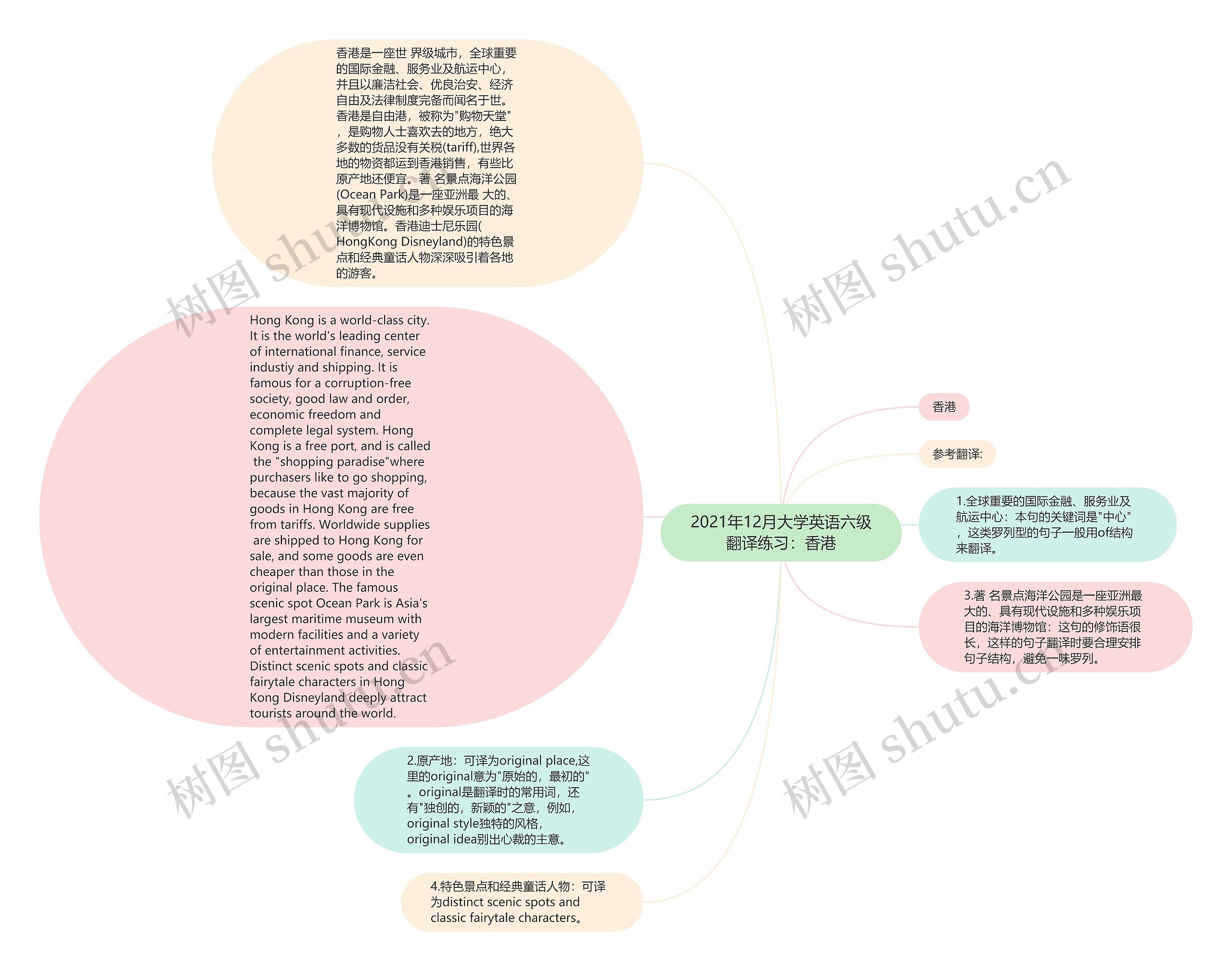 2021年12月大学英语六级翻译练习：香港