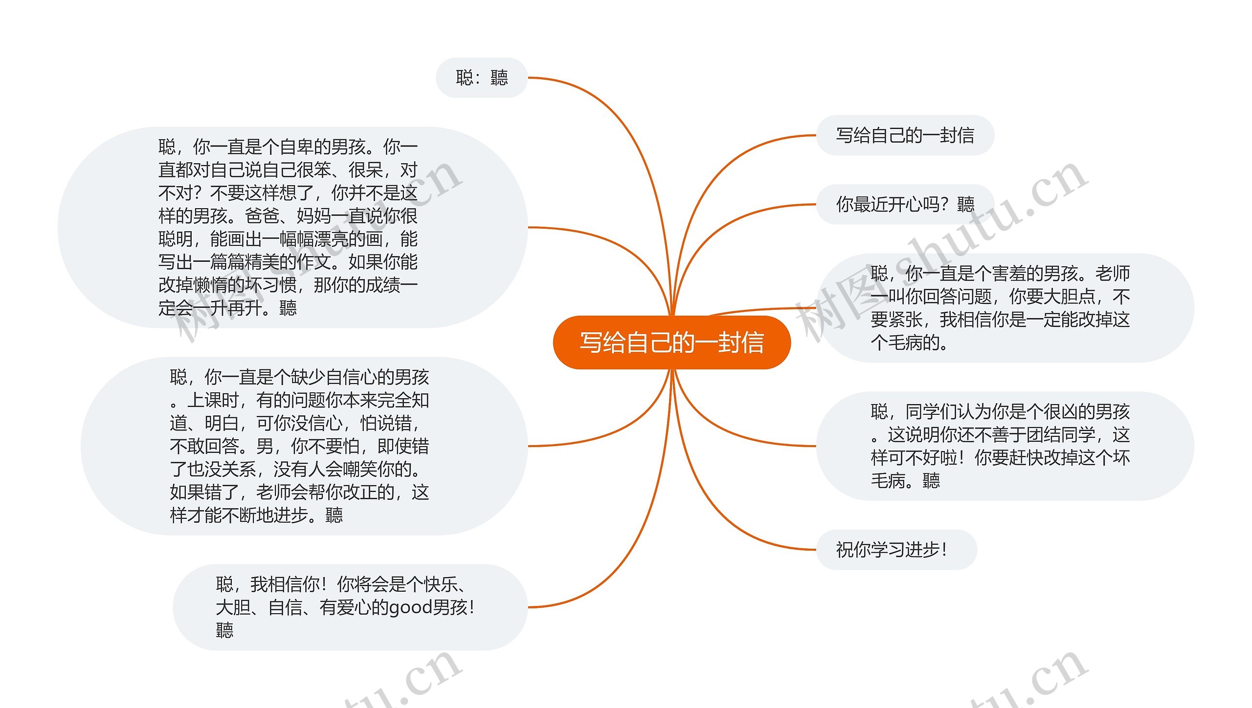 写给自己的一封信