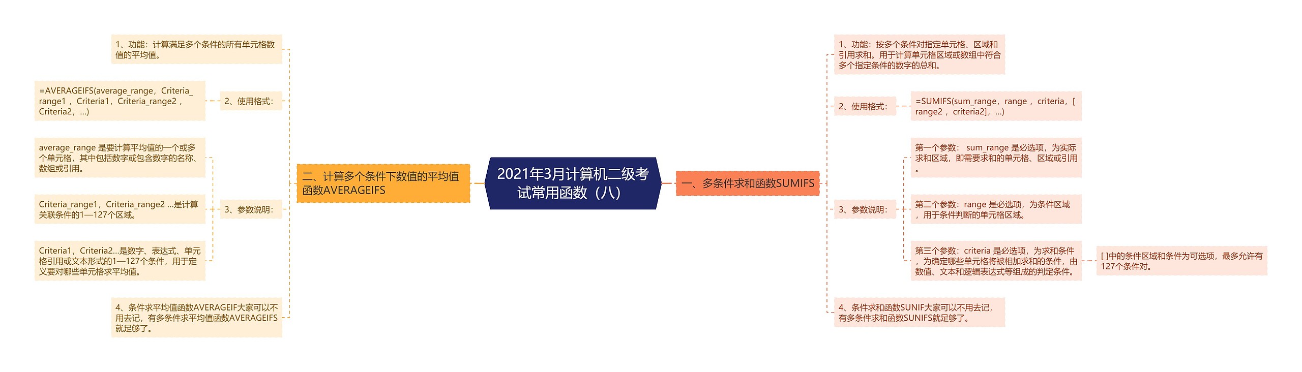 2021年3月计算机二级考试常用函数(八) 2021年3月计算机二级考试常用函数(八)