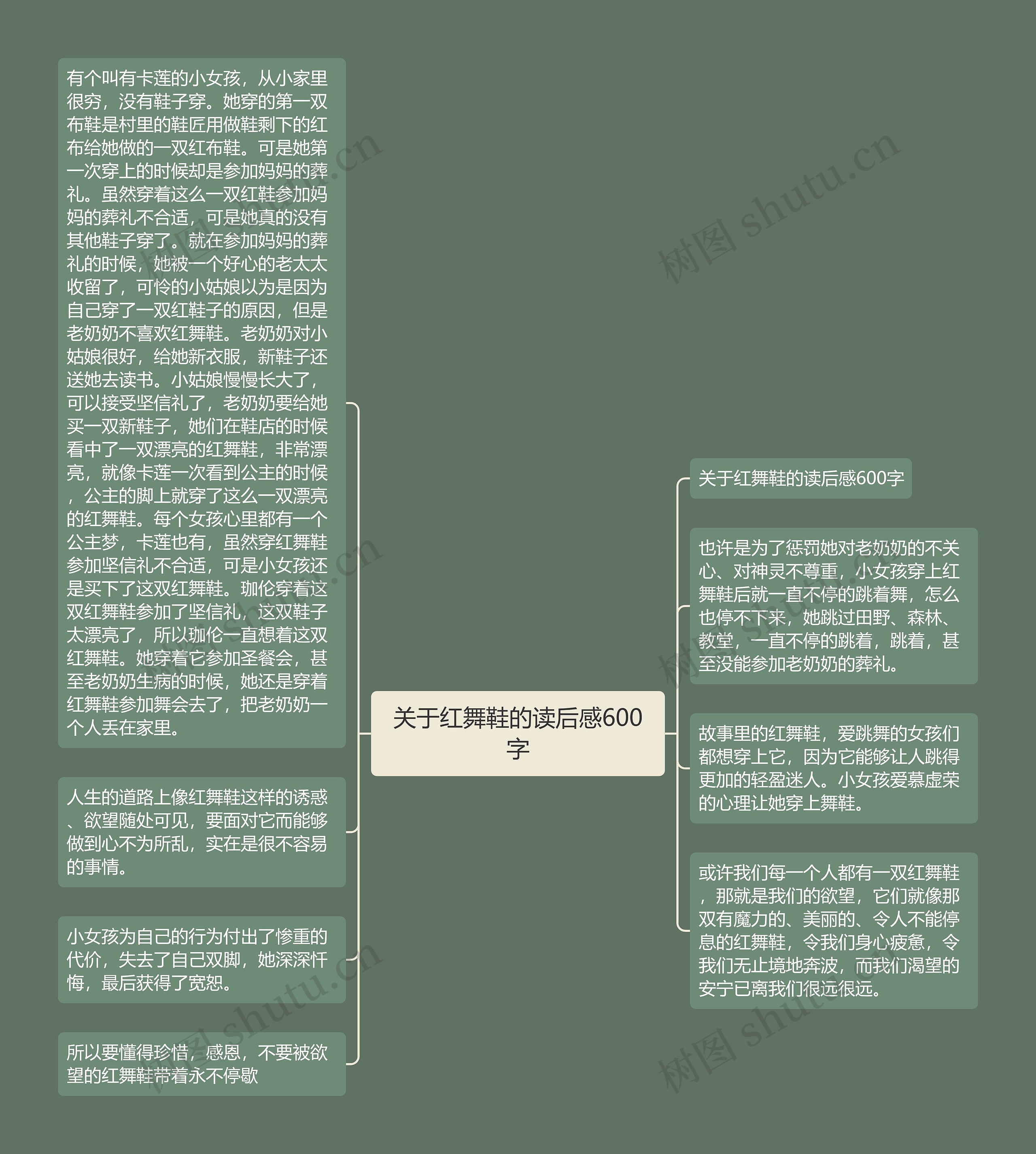 关于红舞鞋的读后感600字