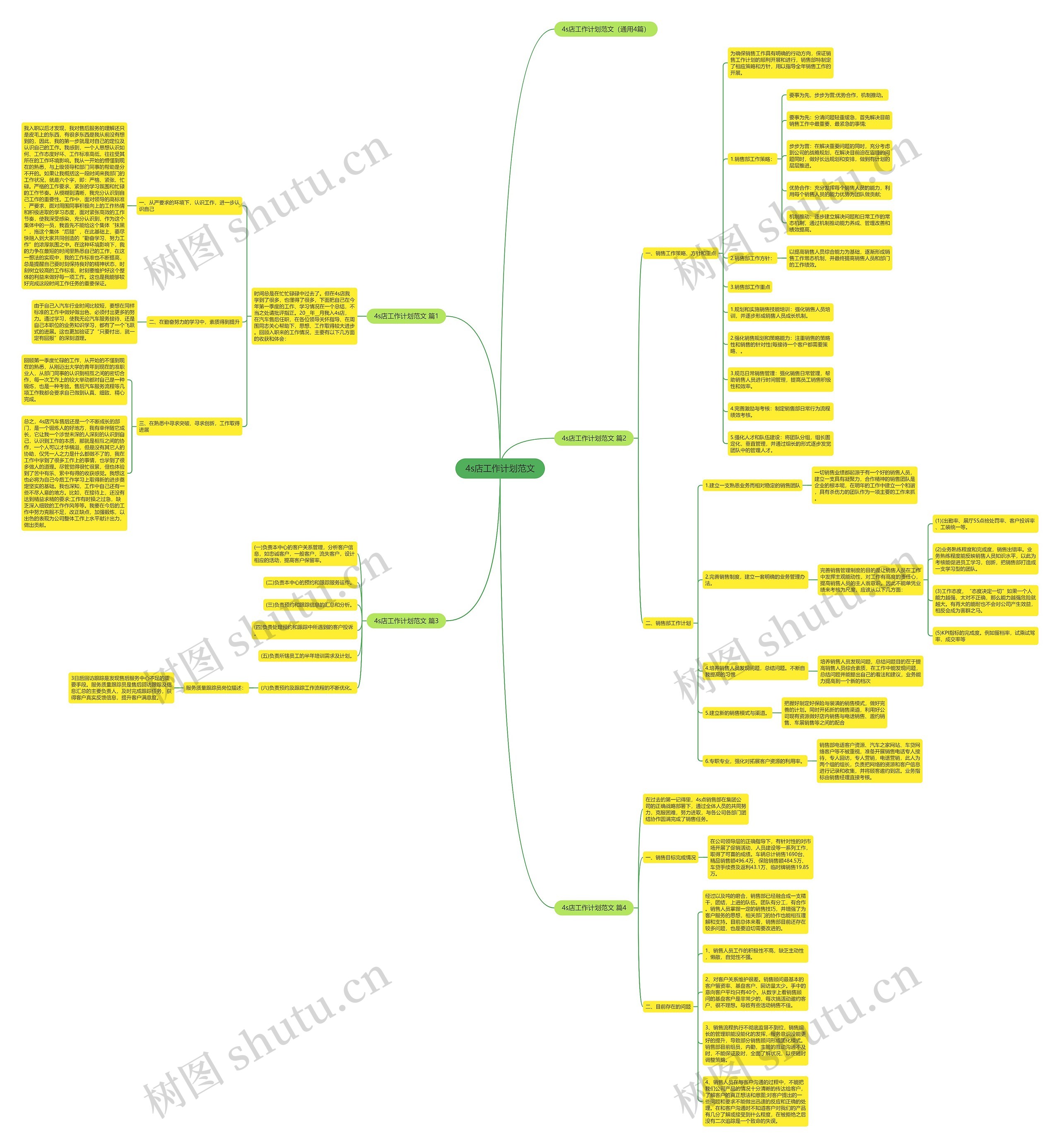 4s店工作计划范文思维导图