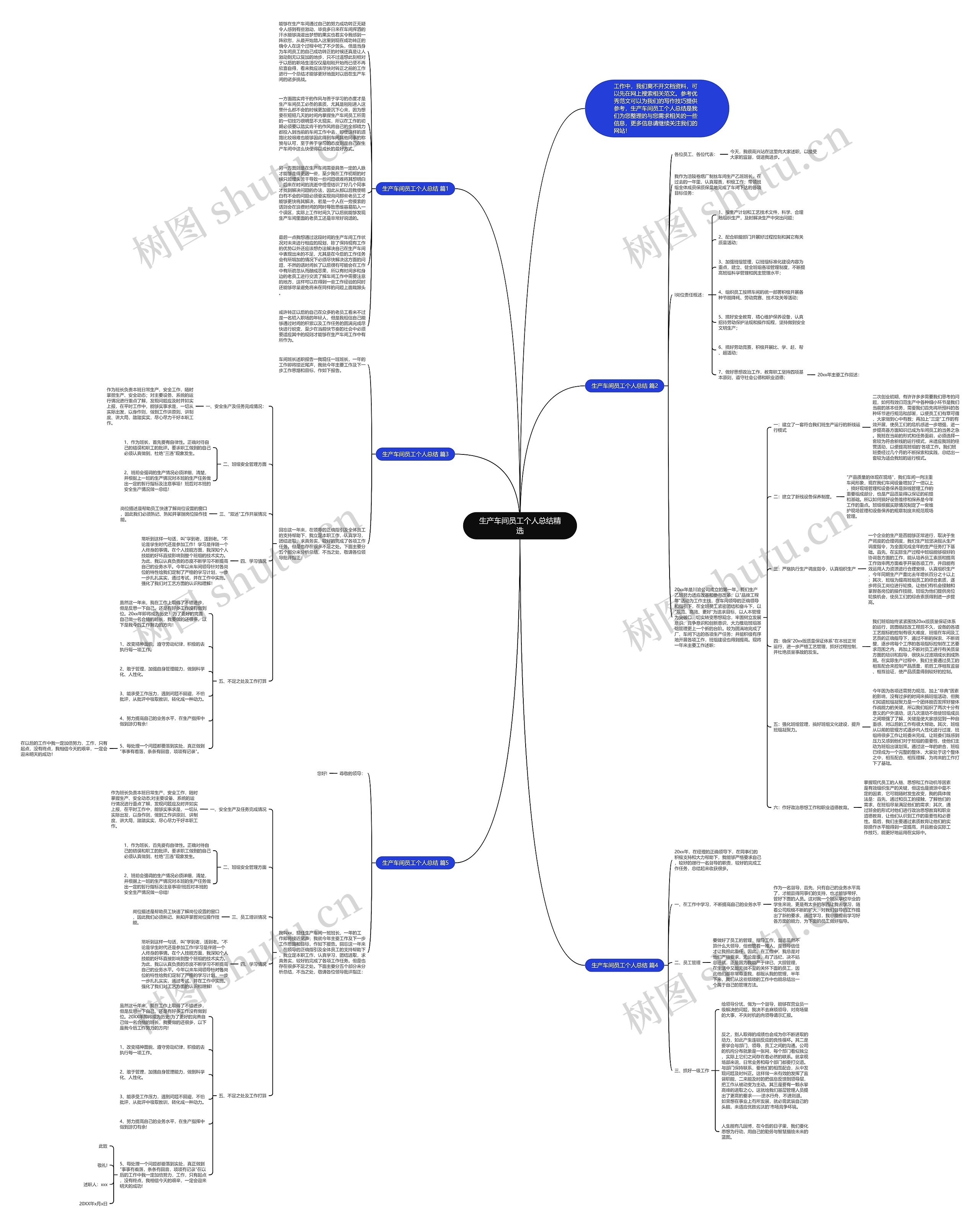 生产车间员工个人总结精选思维导图