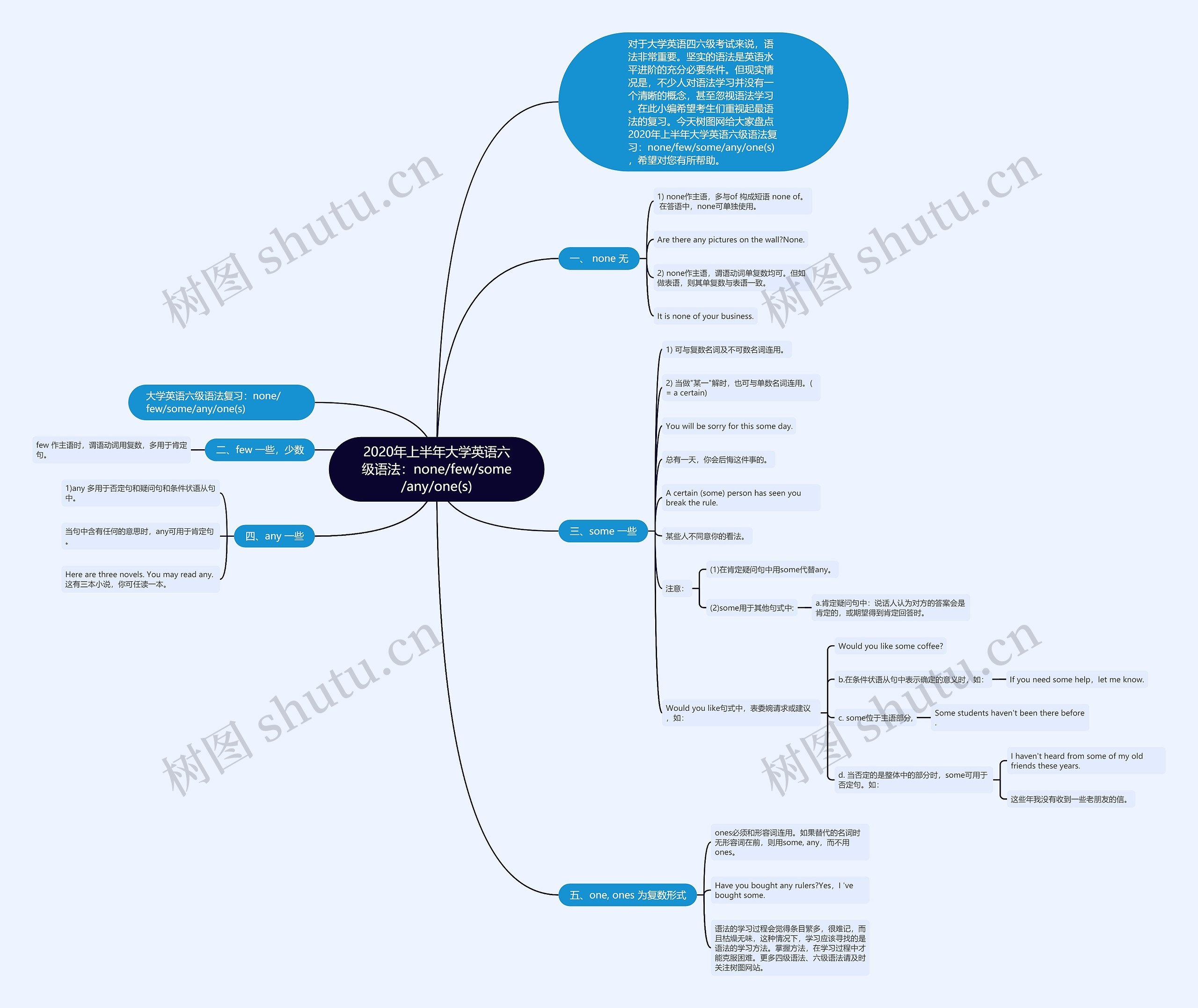 2020年上半年大学英语六级语法：none/few/some/any/one(s)思维导图