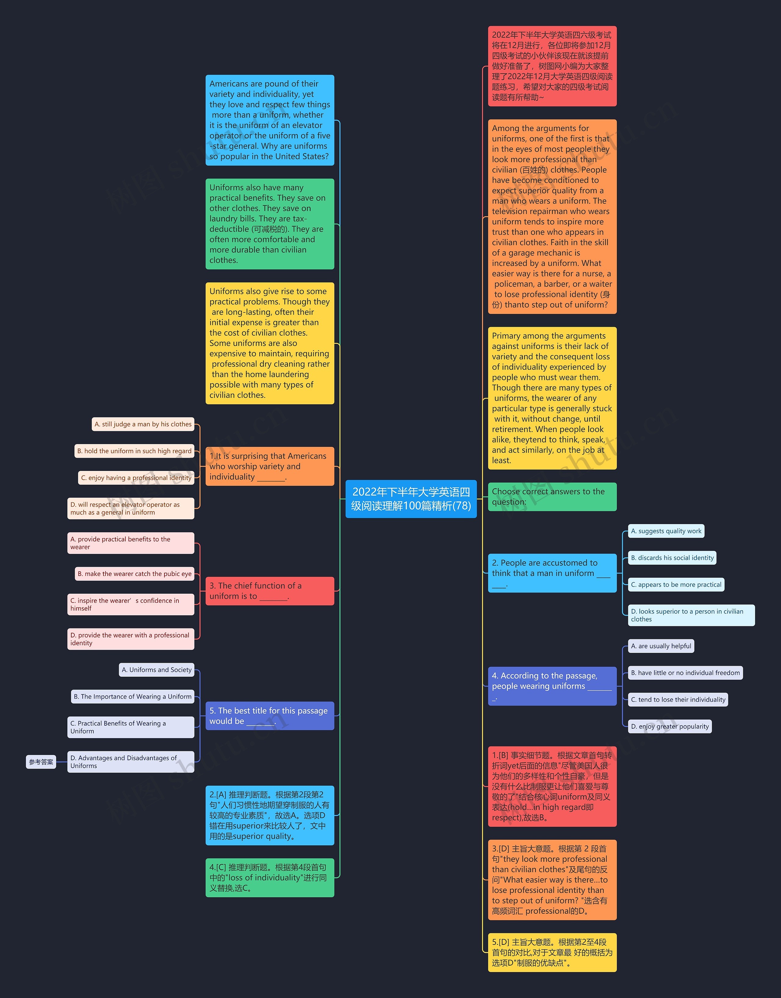2022年下半年大学英语四级阅读理解100篇精析(78)思维导图