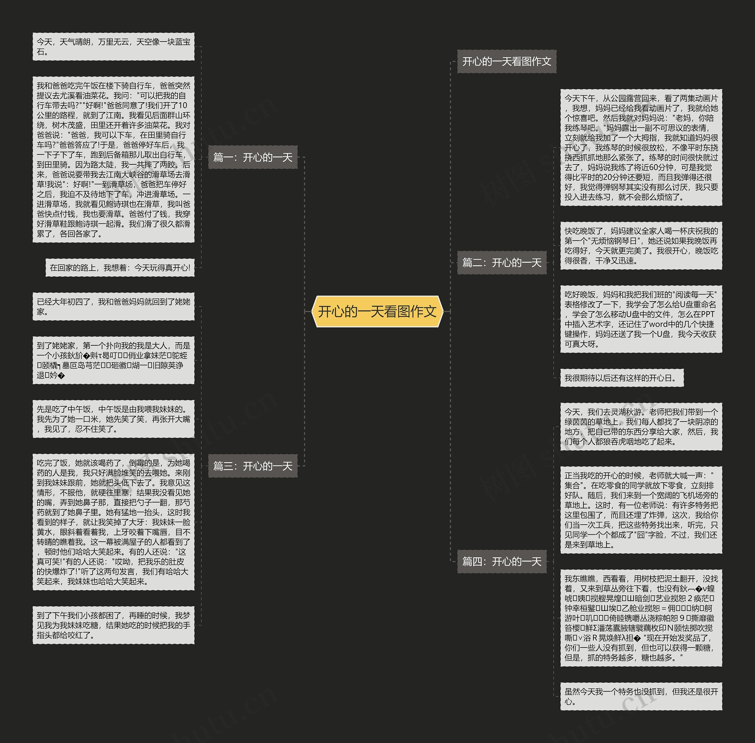 开心的一天看图作文思维导图