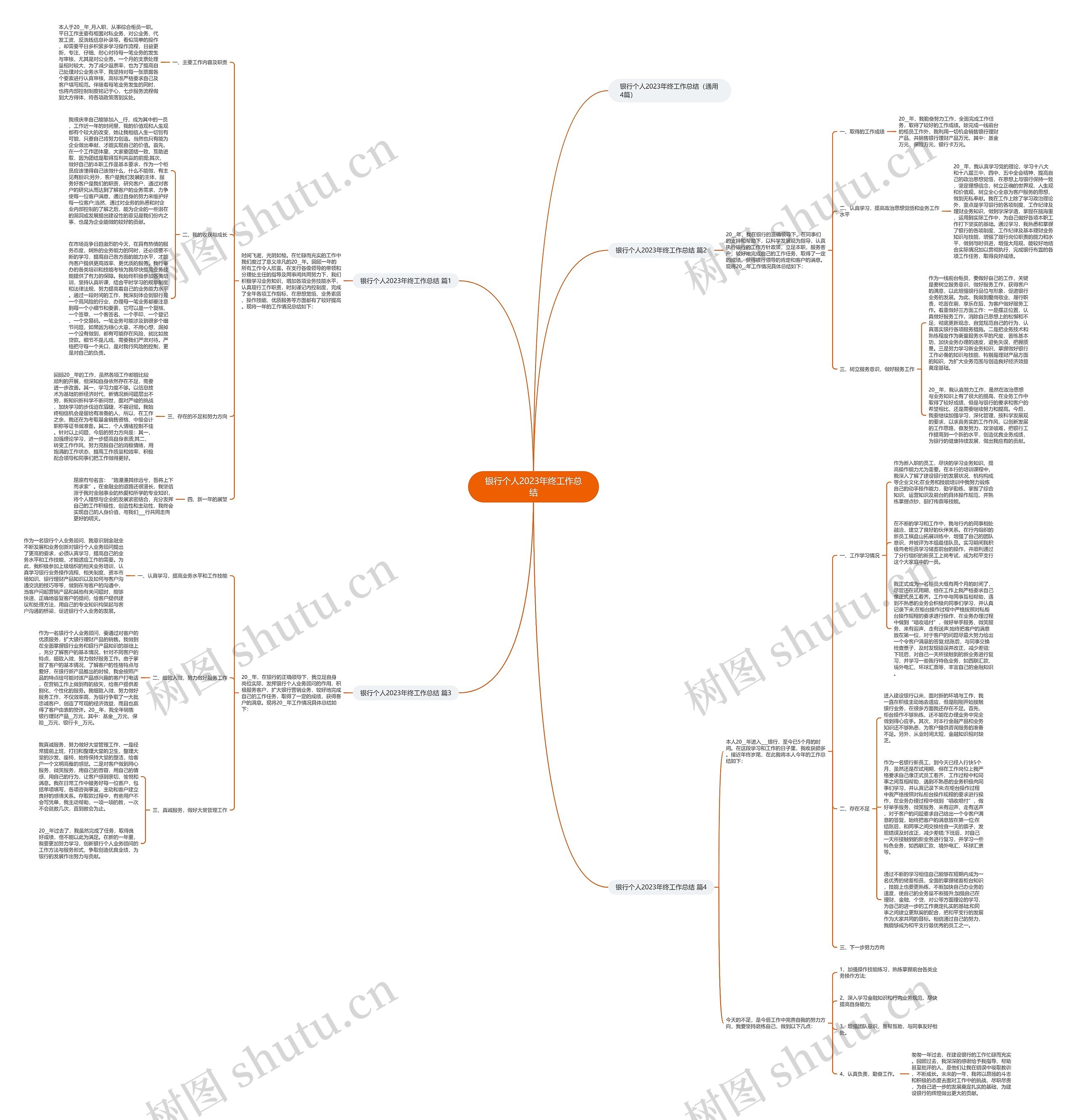银行个人2023年终工作总结思维导图