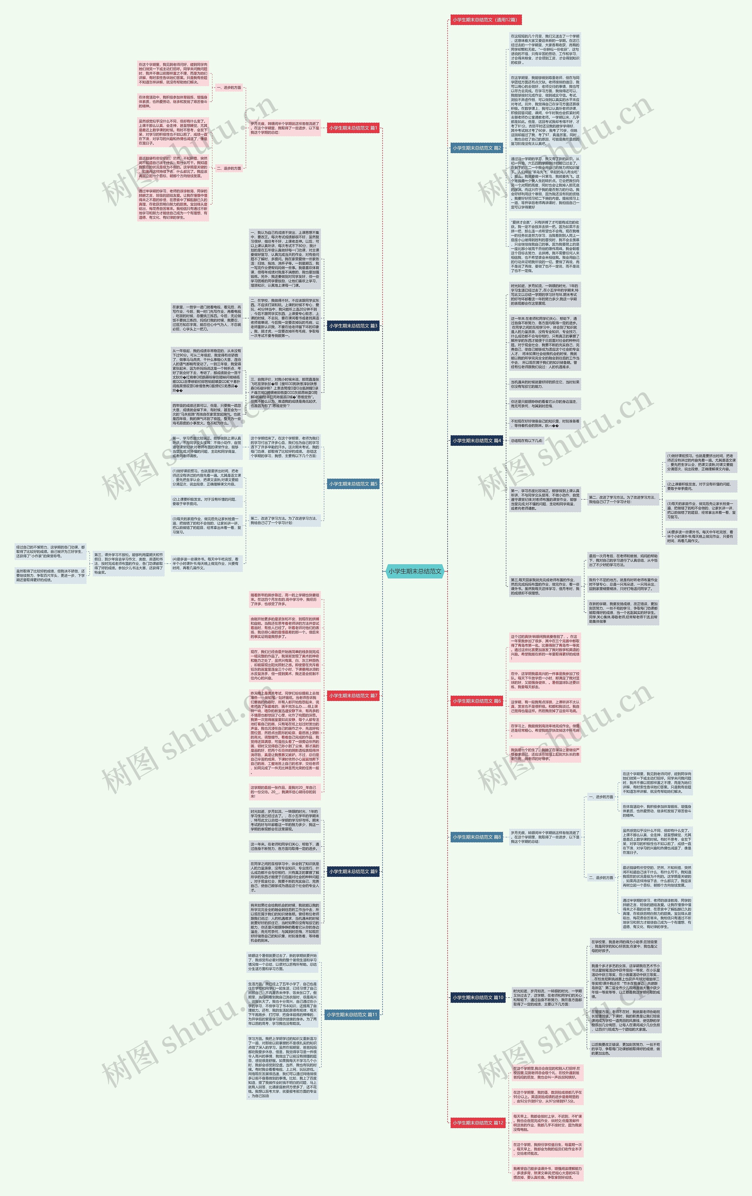 小学生期末总结范文思维导图