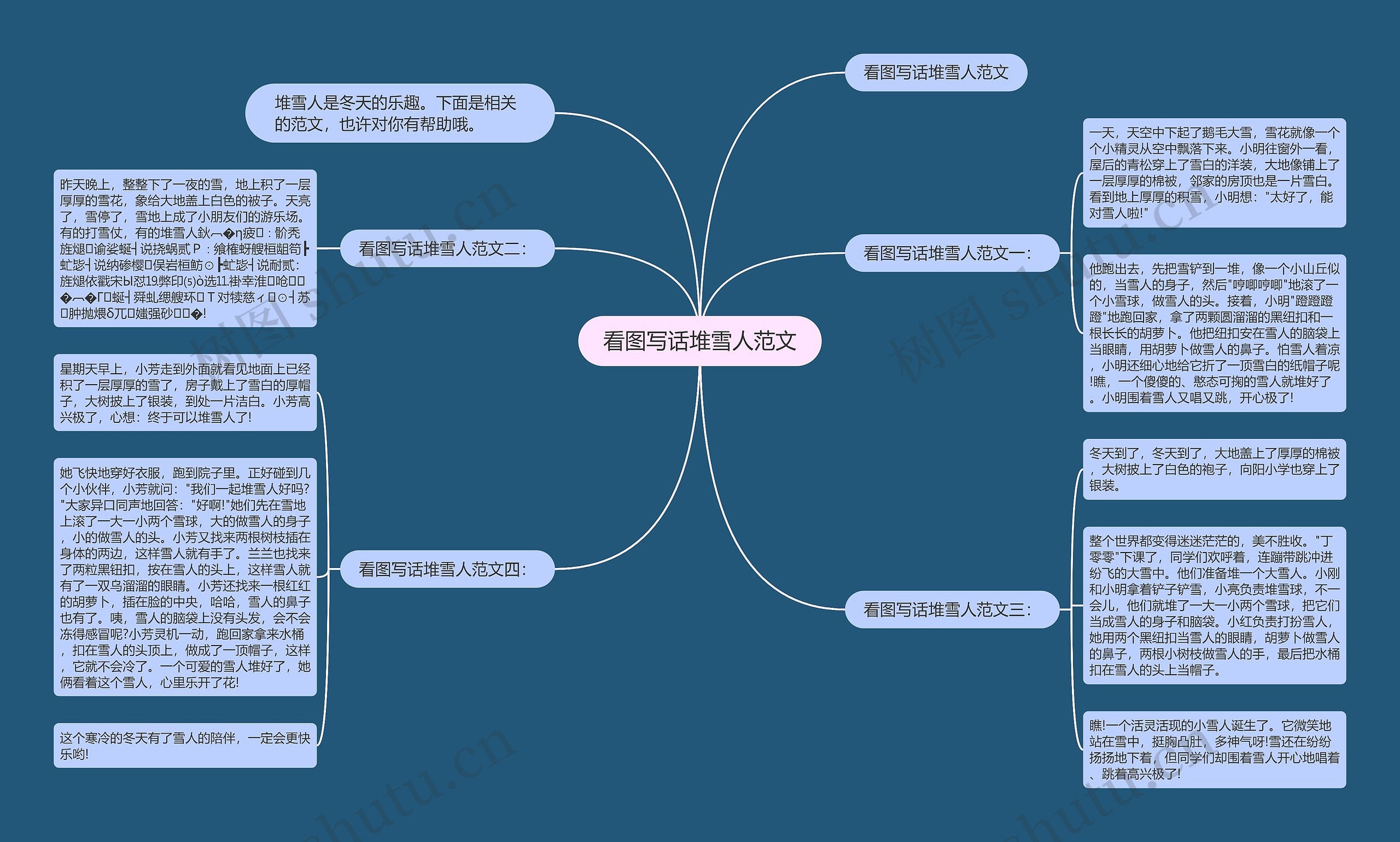 看图写话堆雪人范文思维导图