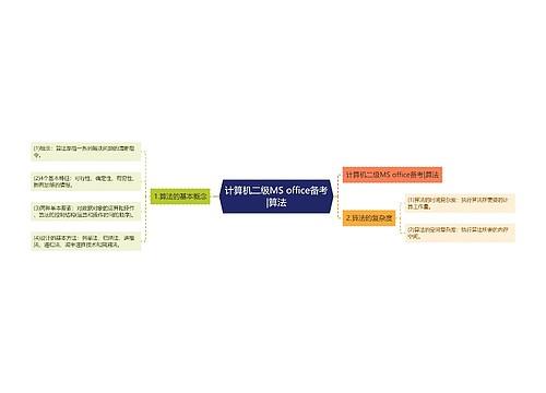 计算机二级MS office备考|算法