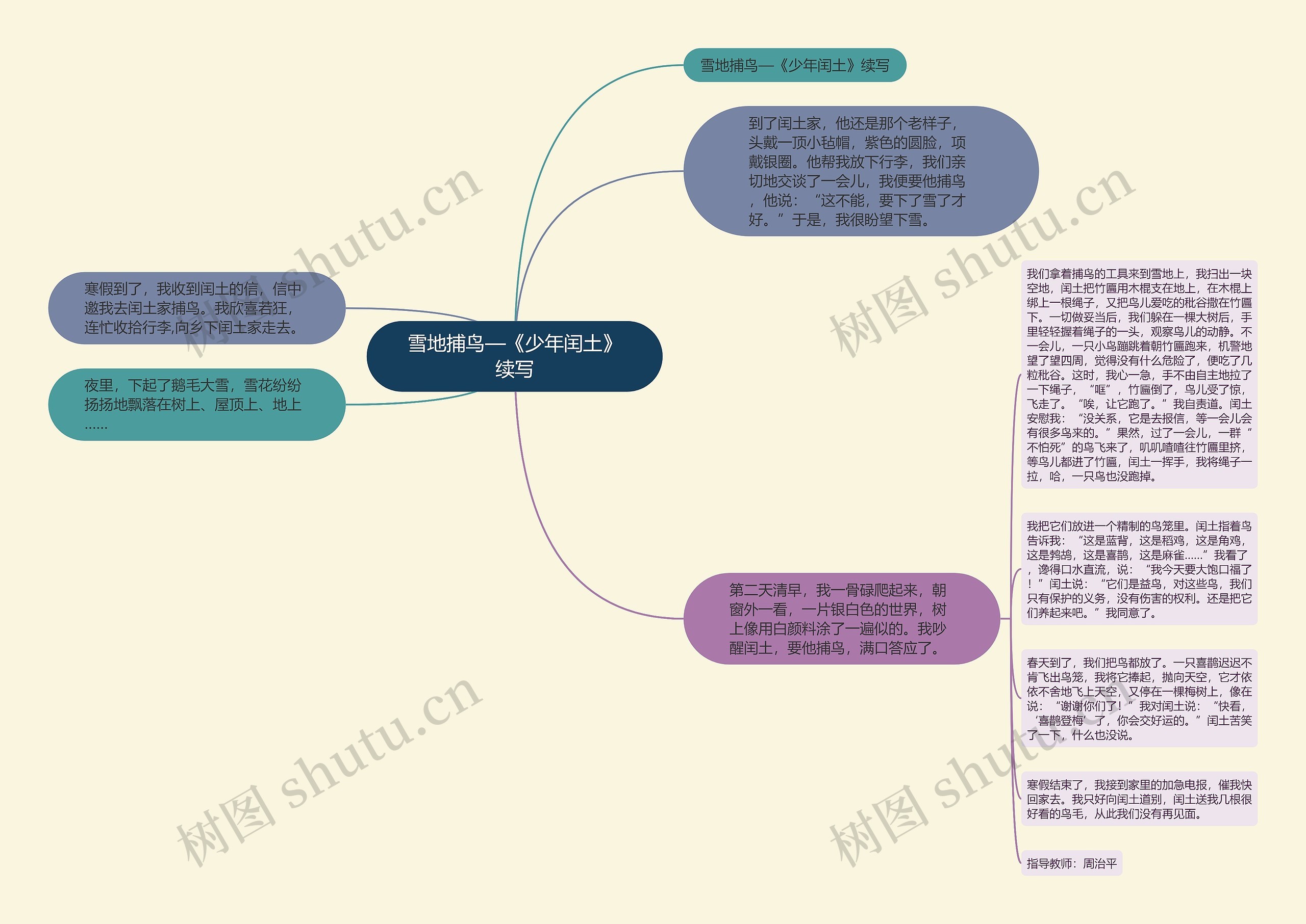雪地捕鸟—《少年闰土》续写思维导图高清图 雪地捕鸟—《少年闰土》续写思维导图