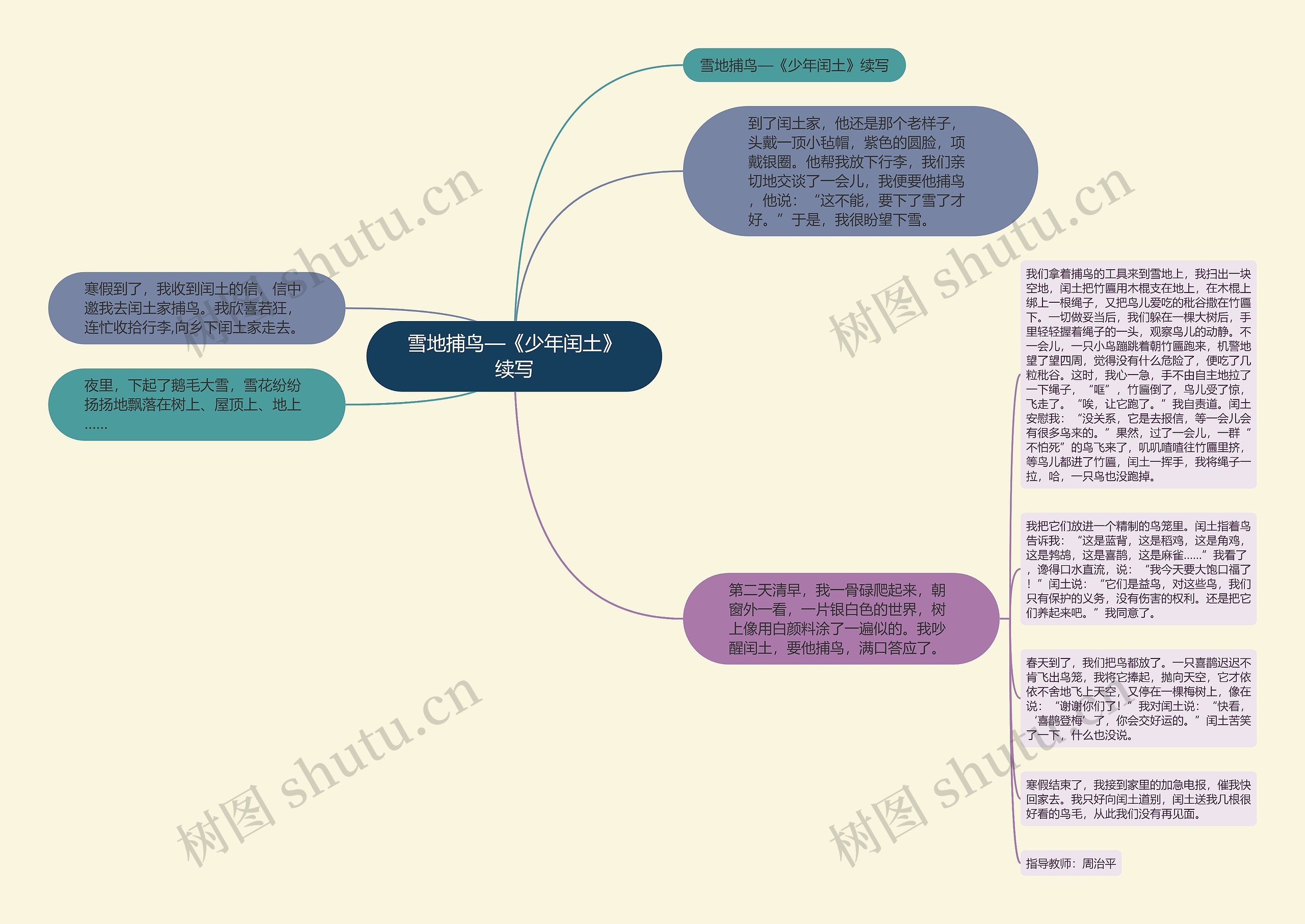 雪地捕鸟—《少年闰土》续写思维导图