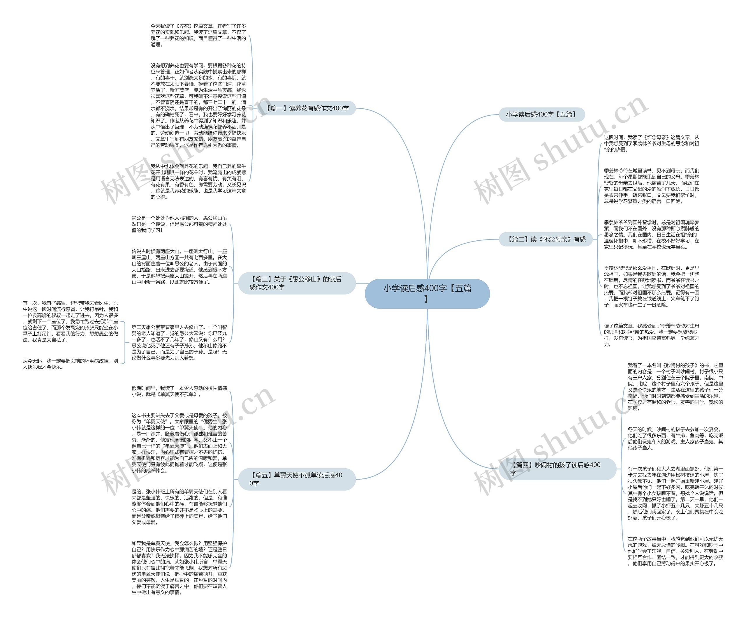 小学读后感400字【五篇】思维导图