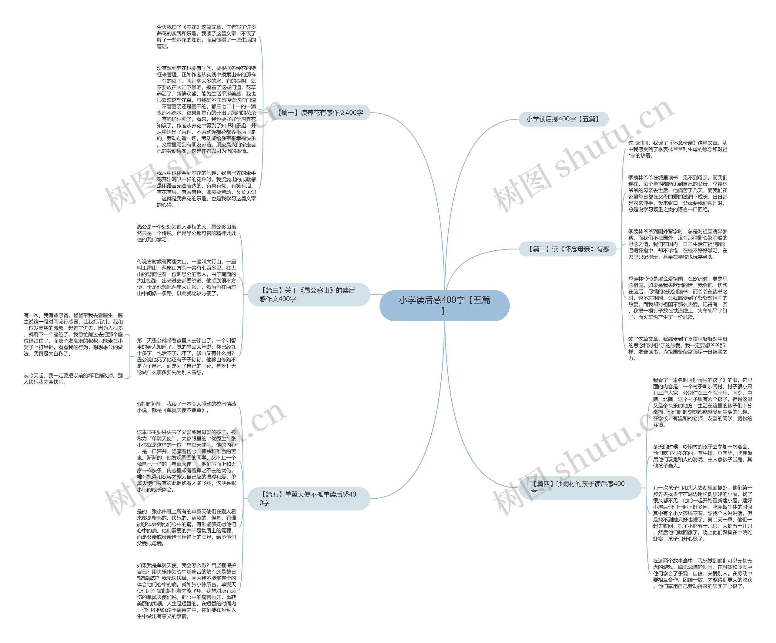小学读后感400字【五篇】思维导图高清图 小学读后感400字【五篇】思维导图