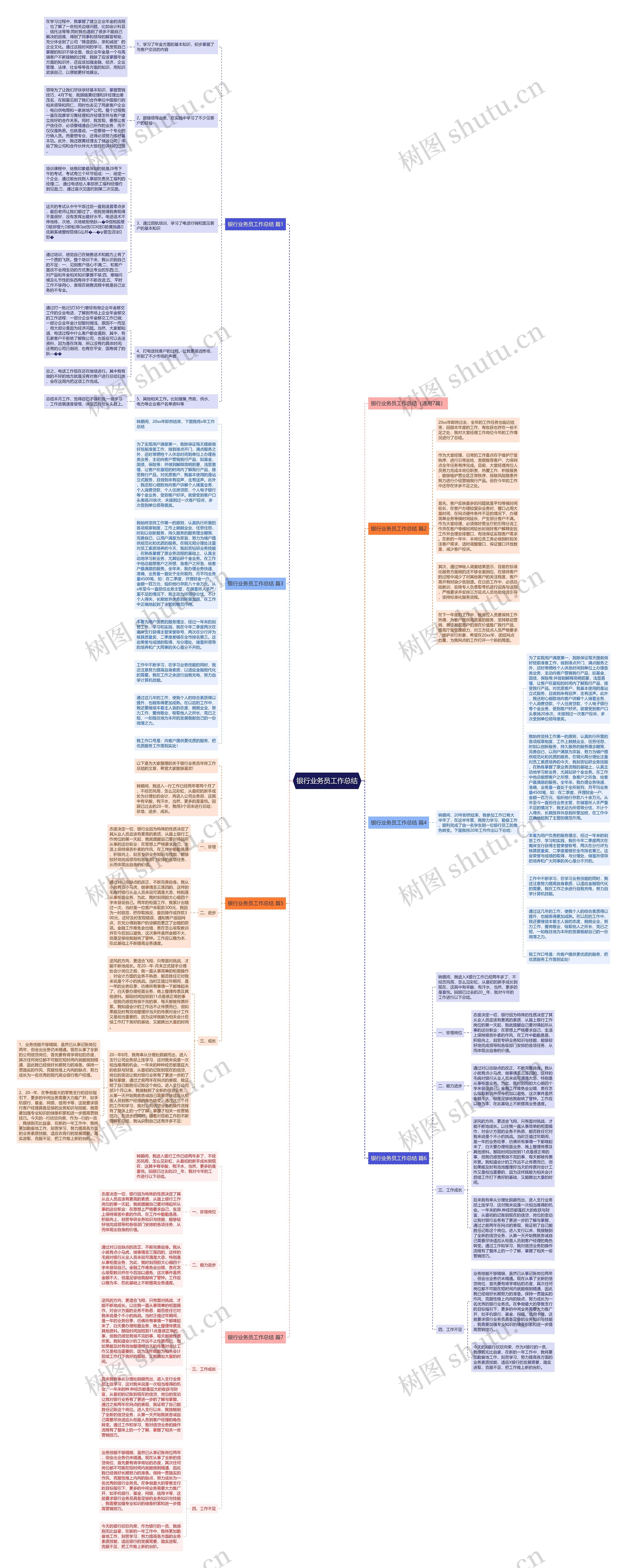 银行业务员工作总结思维导图