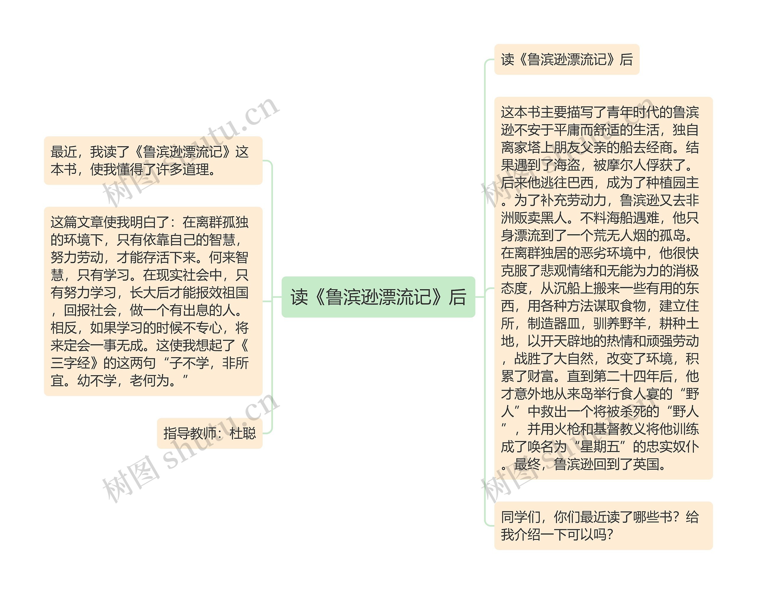 读《鲁滨逊漂流记》后思维导图