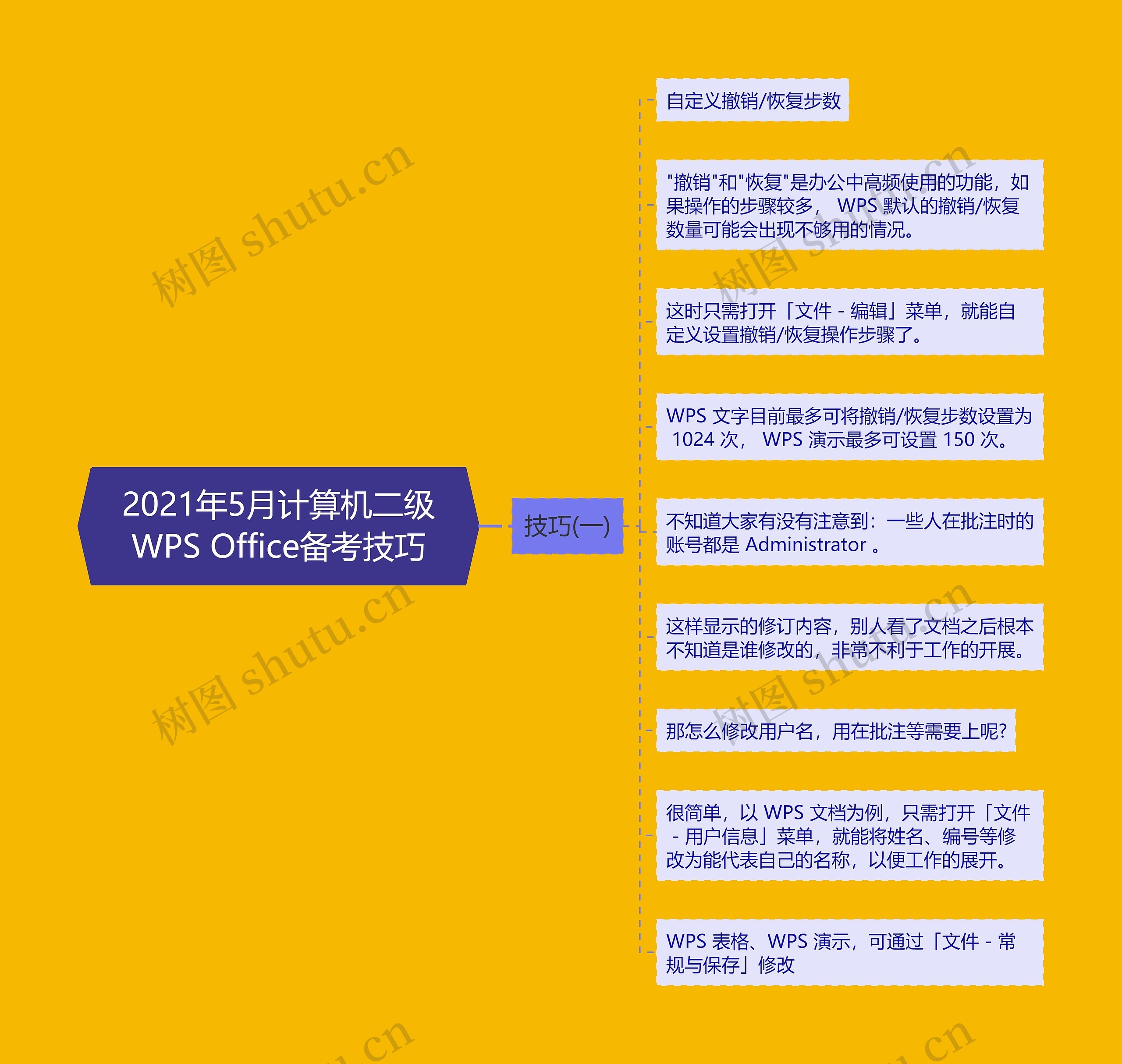 2021年5月计算机二级WPS Office备考技巧思维导图