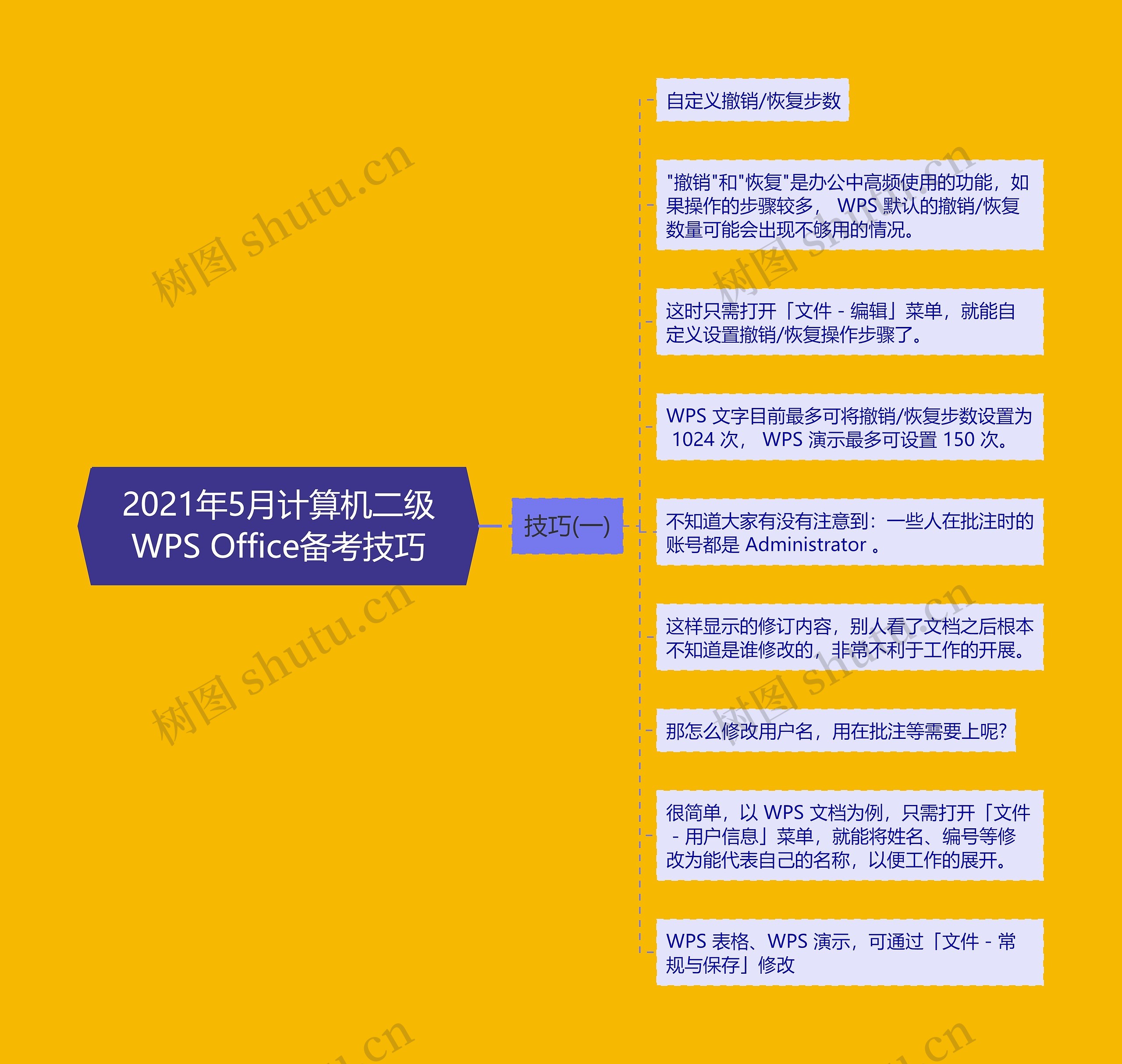 2021年5月计算机二级WPS Office备考技巧 2021年5月计算机二级WPS Office备考技巧