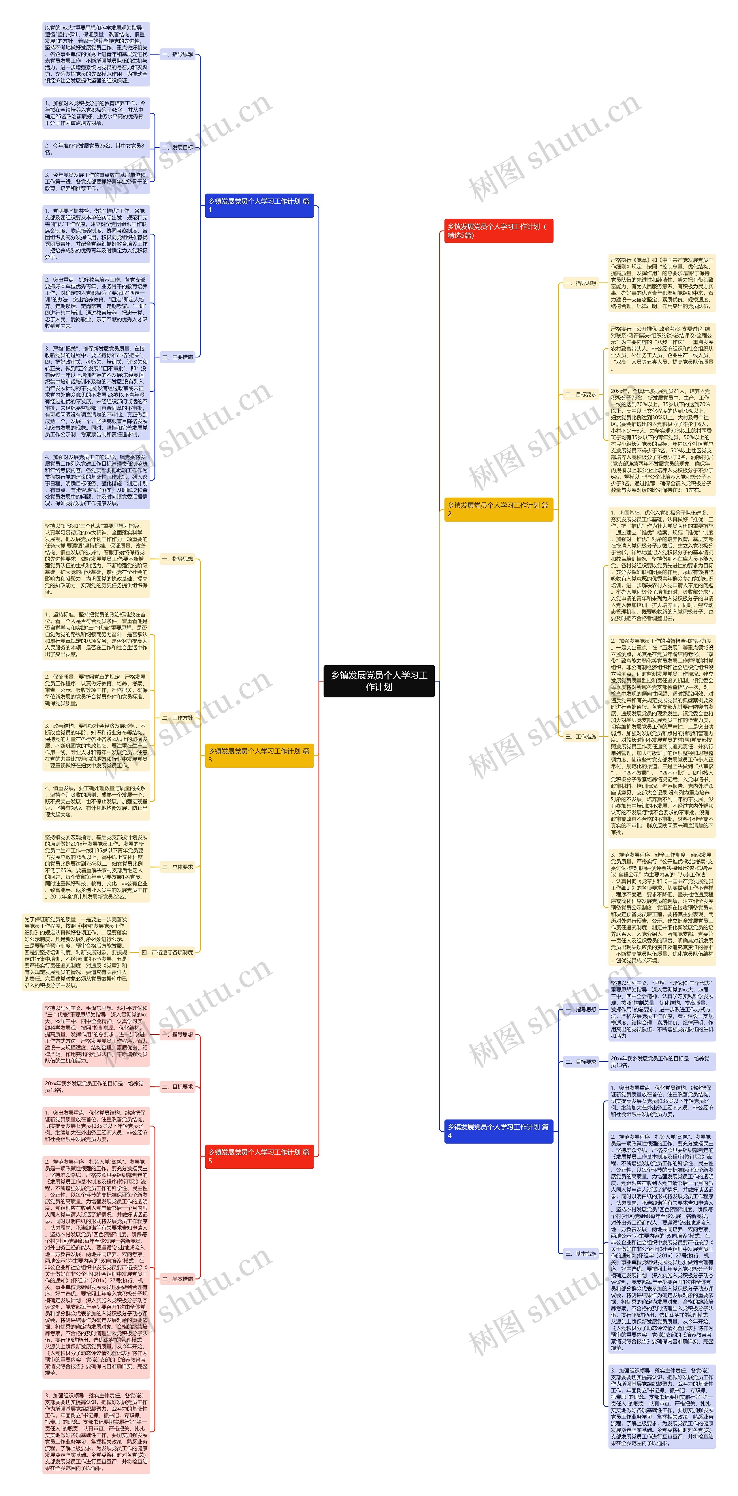 乡镇发展党员个人学习工作计划思维导图
