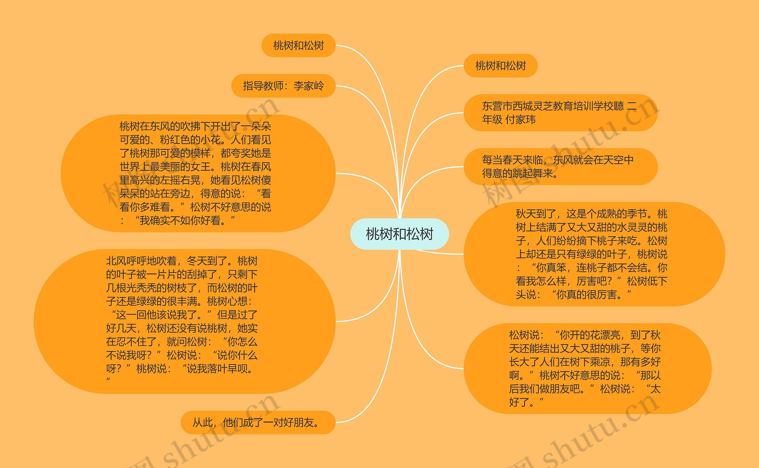 桃树和松树思维导图